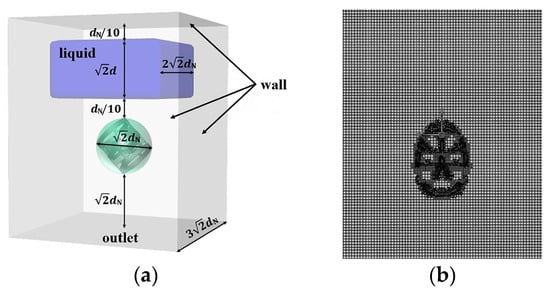 Processes 13 01238 g002