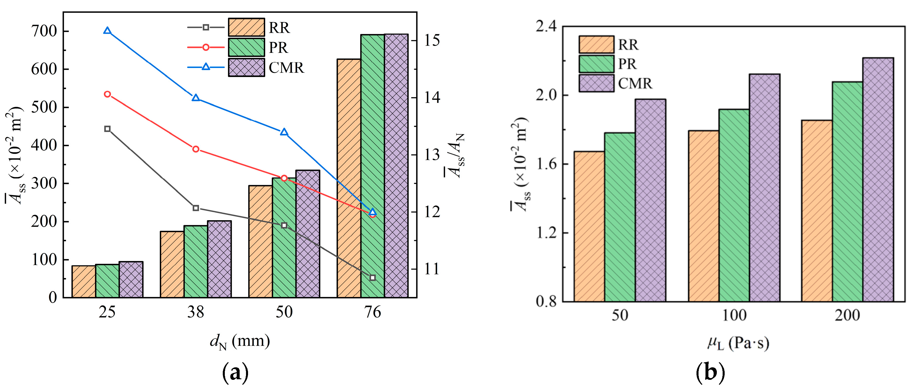 Processes 13 01238 g015