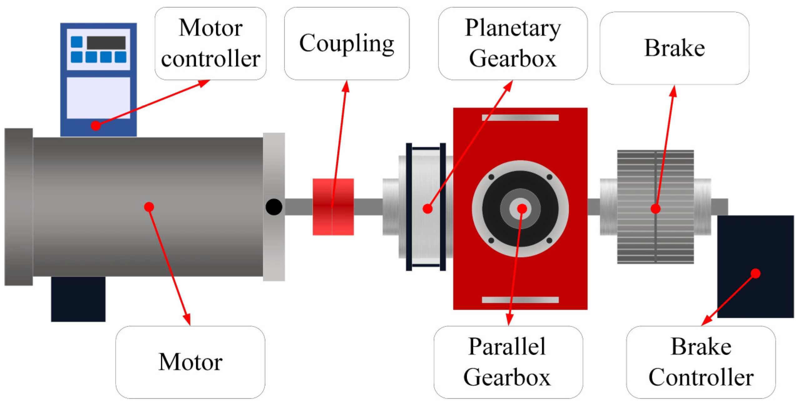 Processes 13 01239 g001