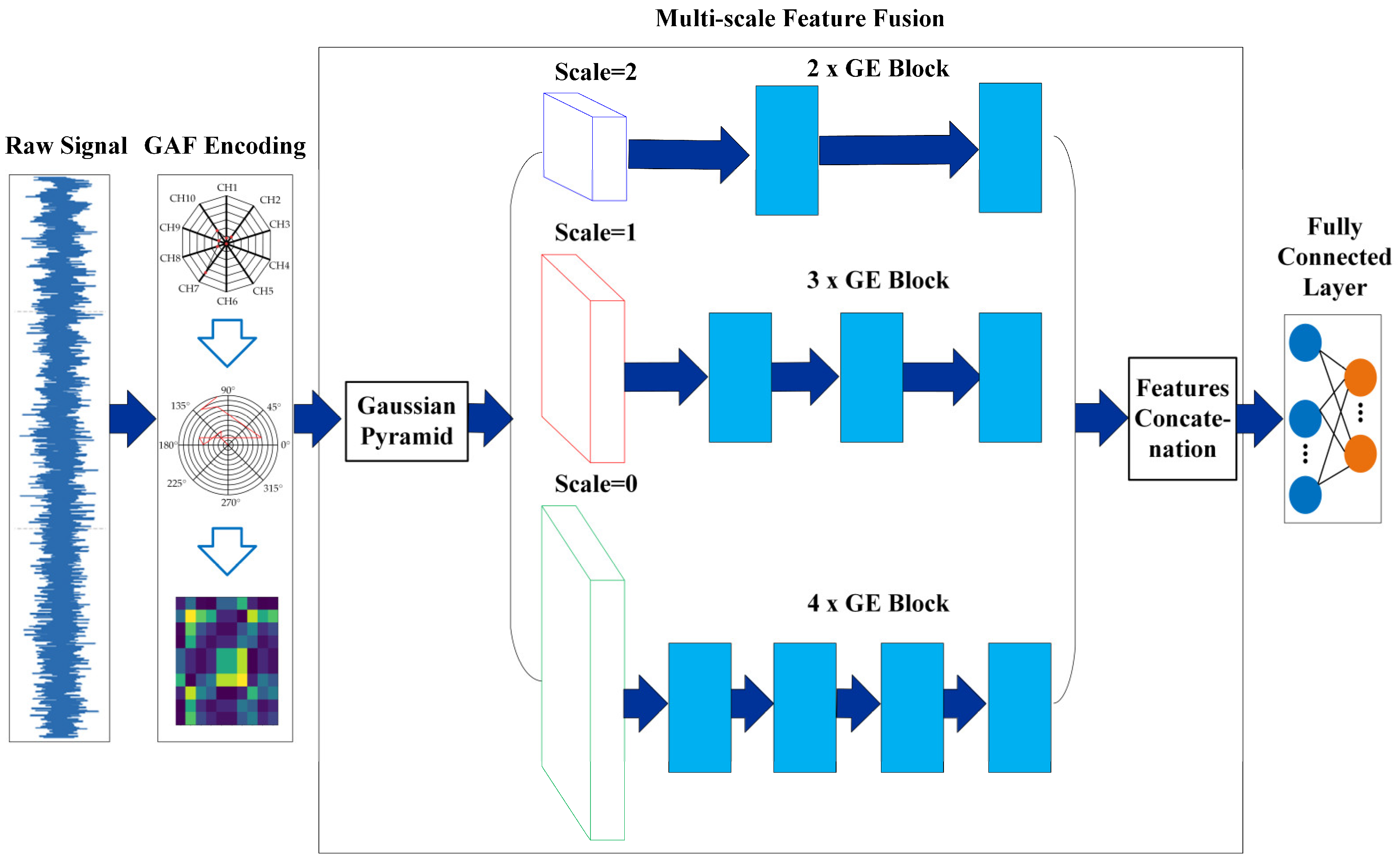 Processes 13 01239 g005