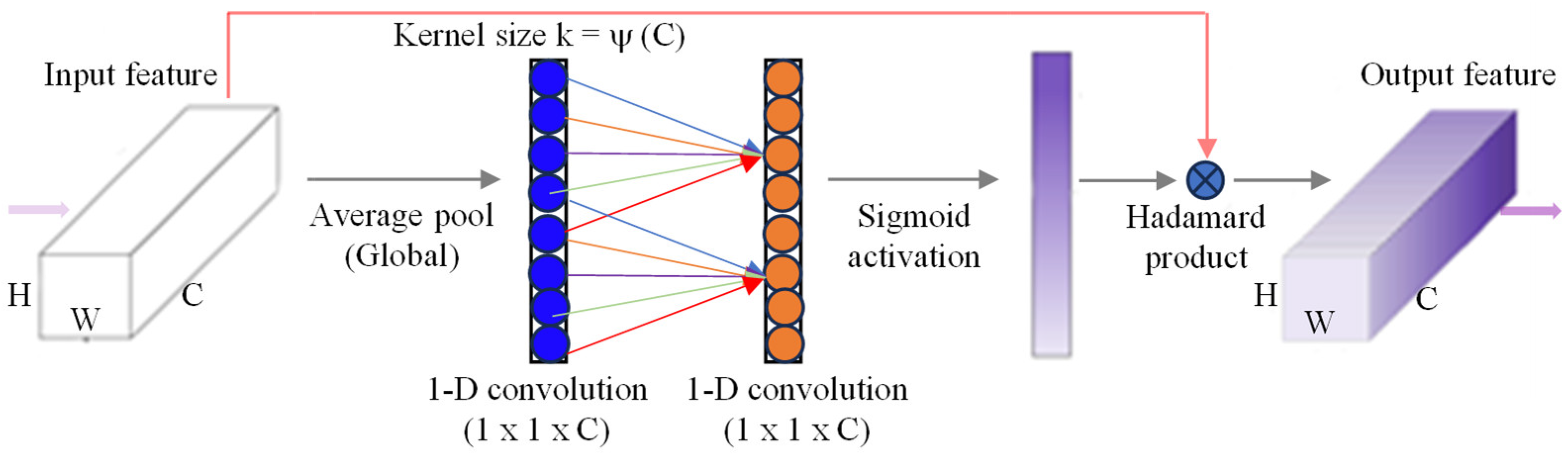 Processes 13 01239 g007