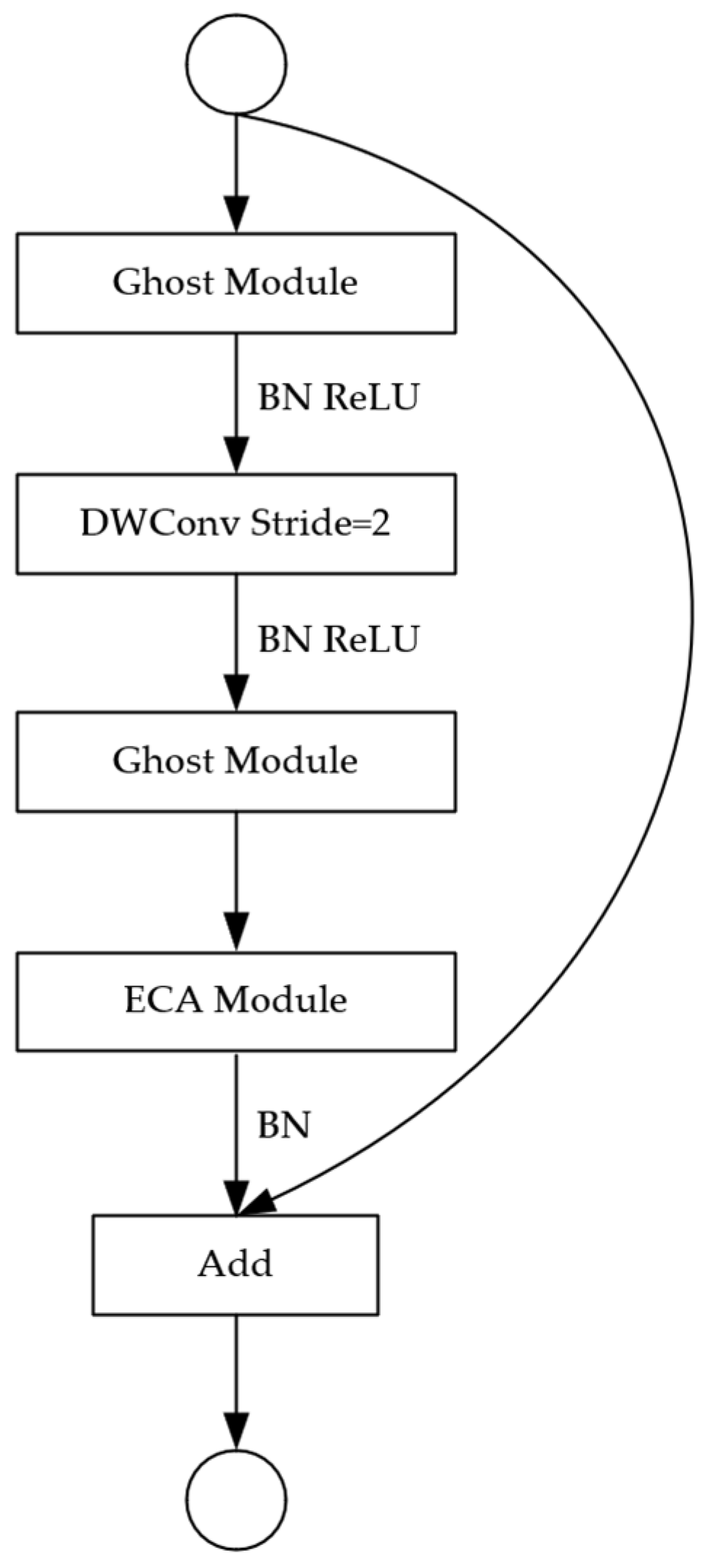 Processes 13 01239 g008