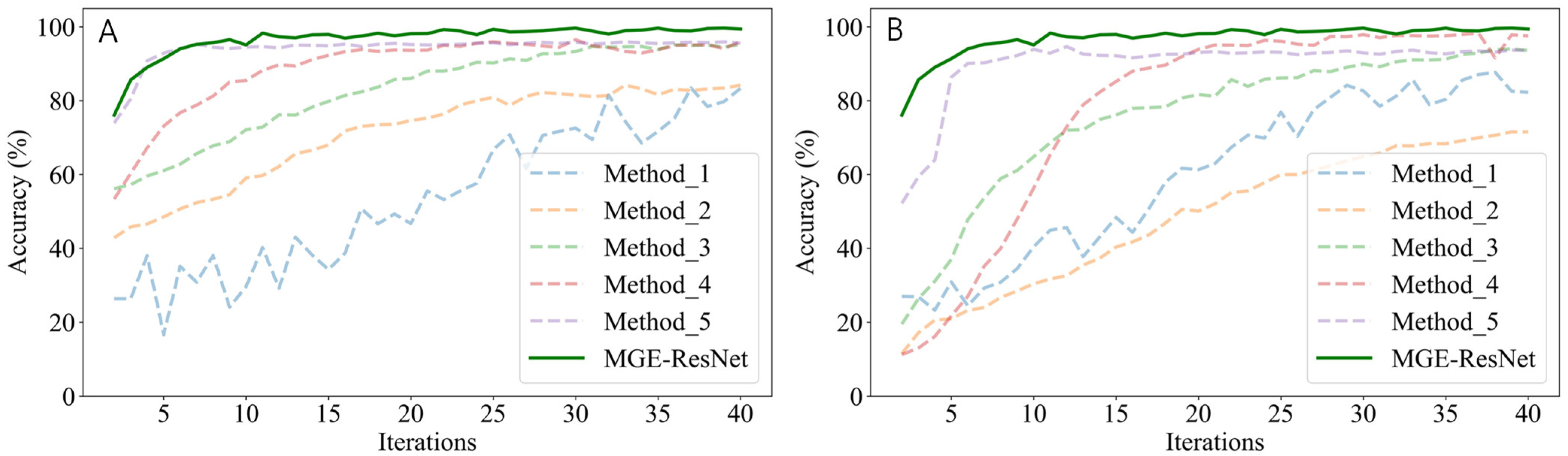 Processes 13 01239 g009