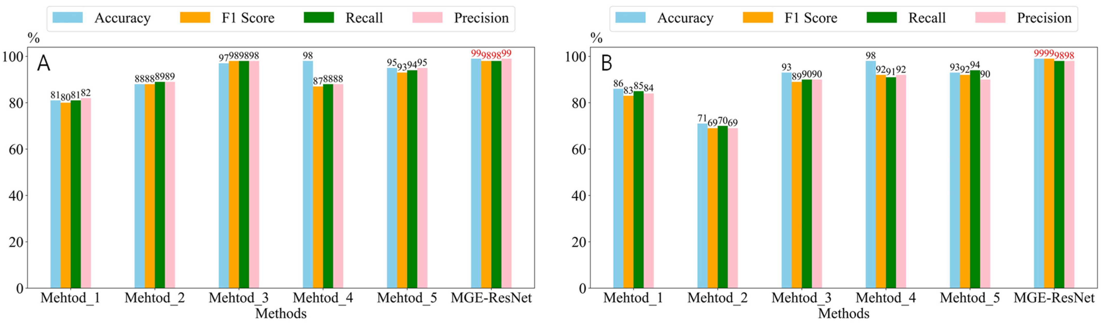Processes 13 01239 g010
