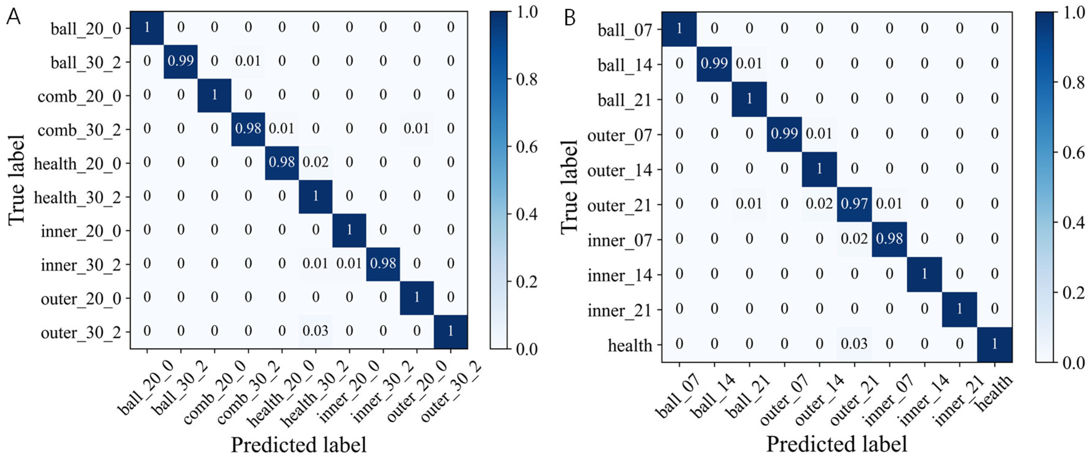 Processes 13 01239 g011