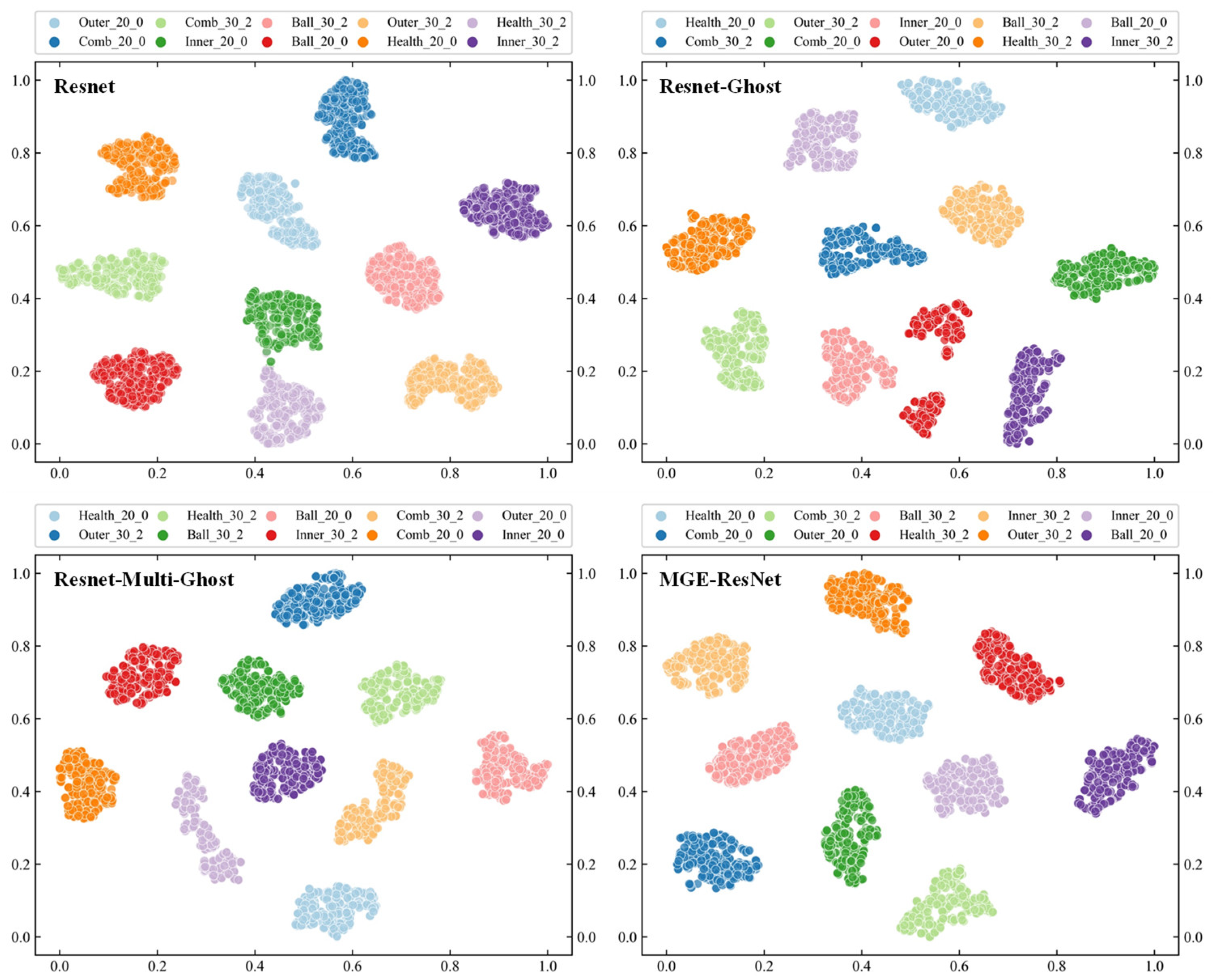 Processes 13 01239 g013