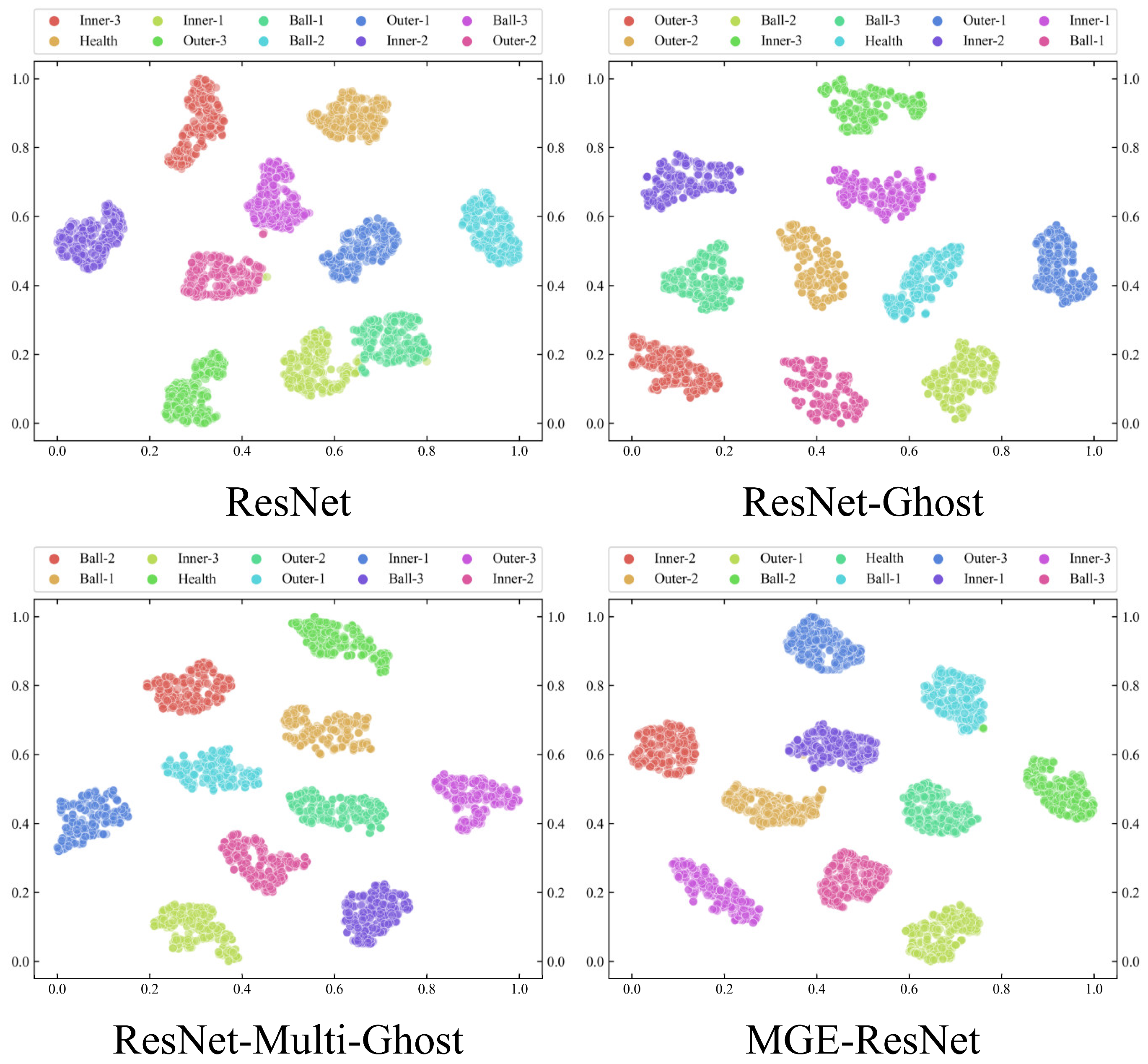 Processes 13 01239 g014