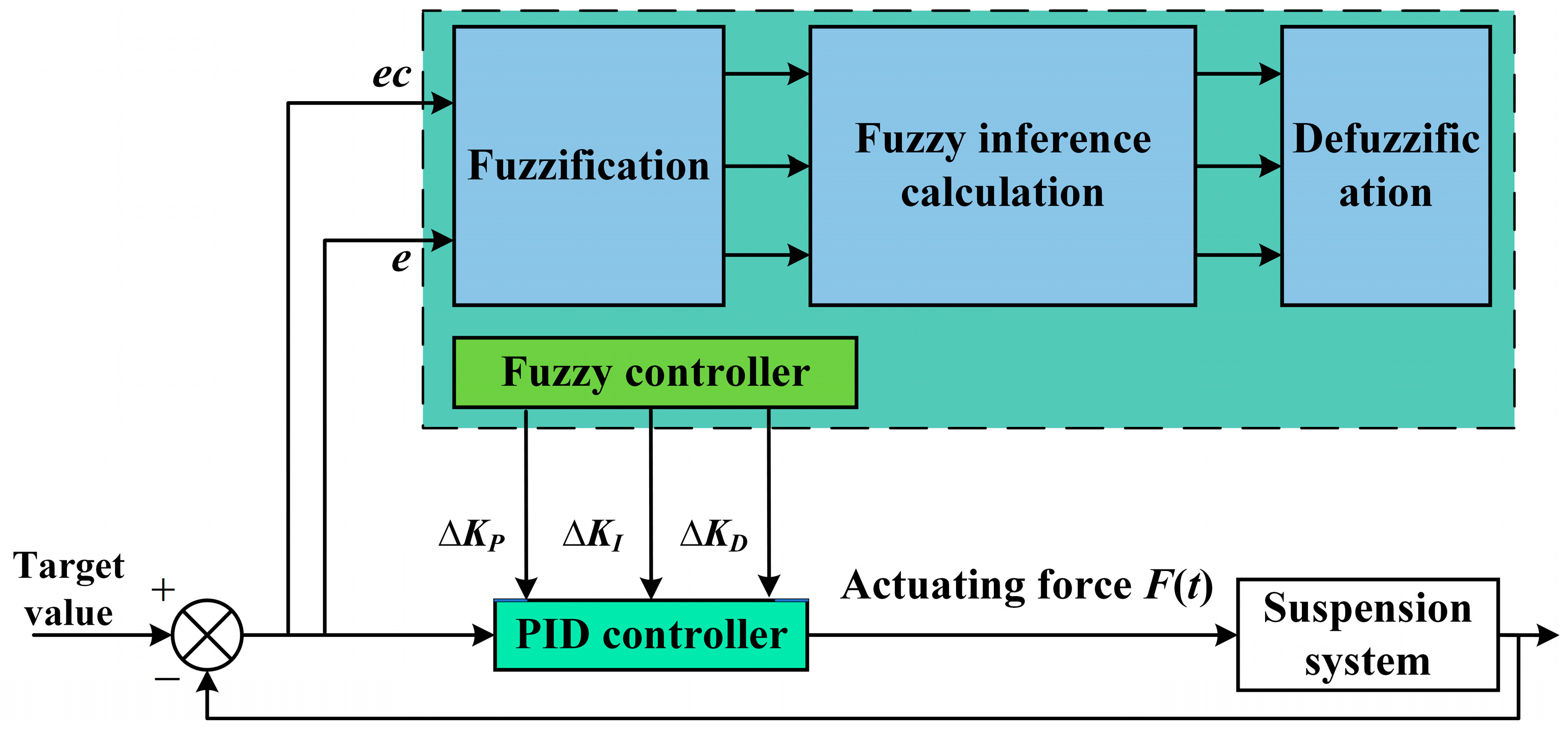 Processes 13 01241 g007