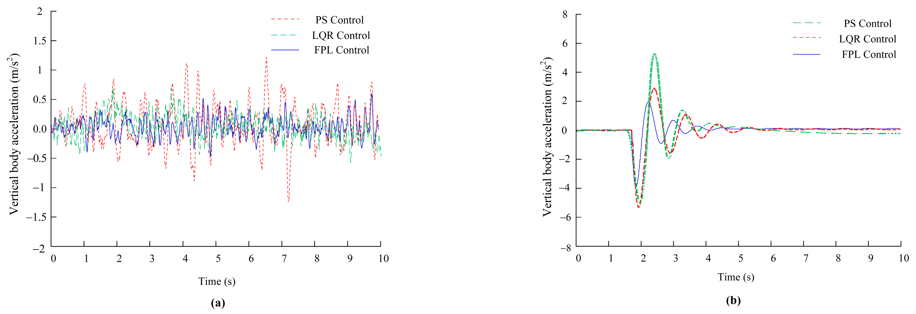 Processes 13 01241 g009