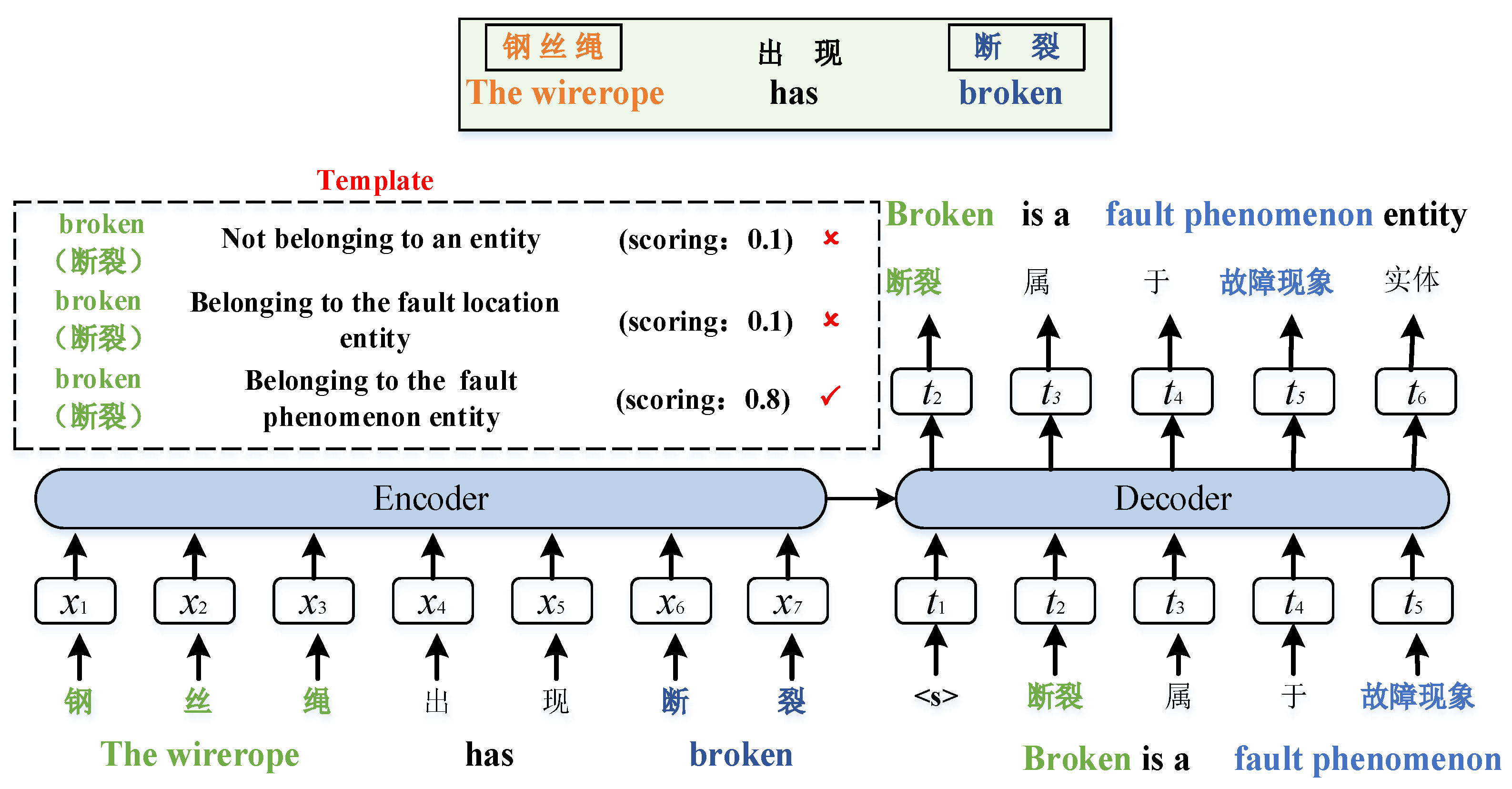 Processes 13 01242 g002