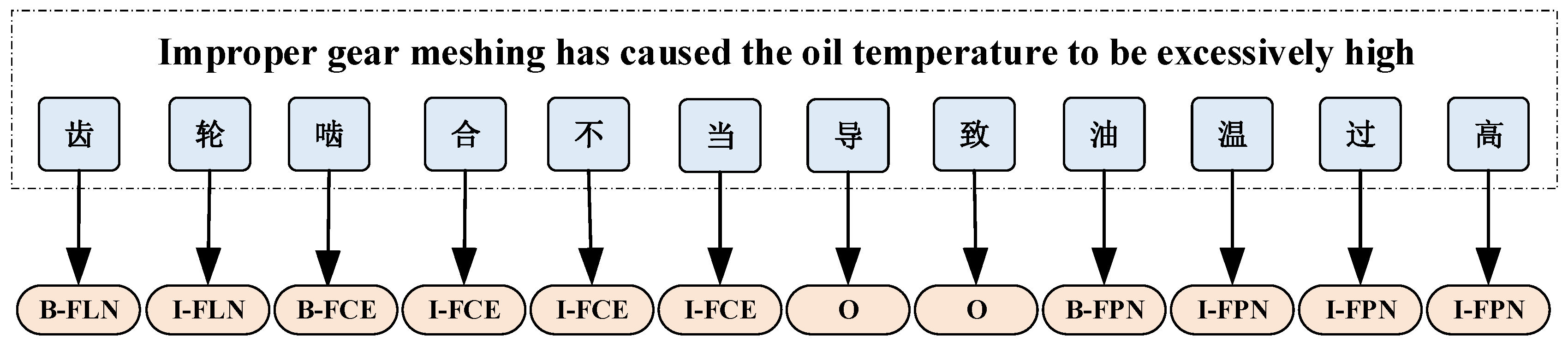 Processes 13 01242 g005