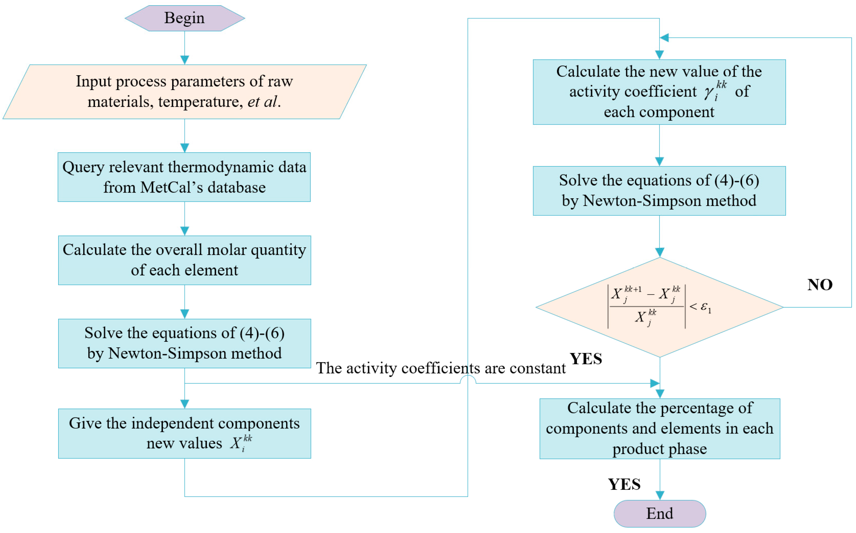 Processes 13 01244 g002