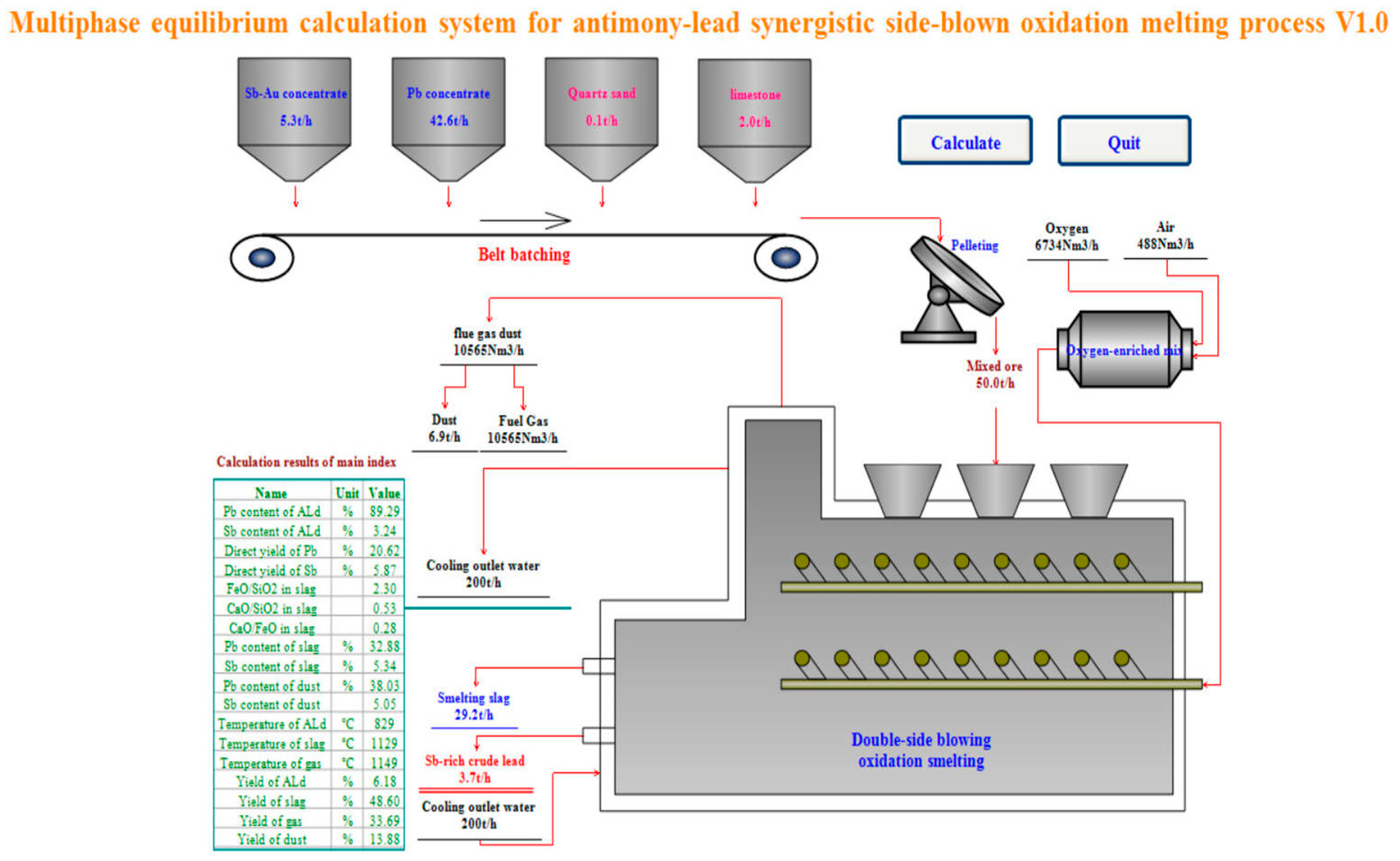 Processes 13 01244 g003