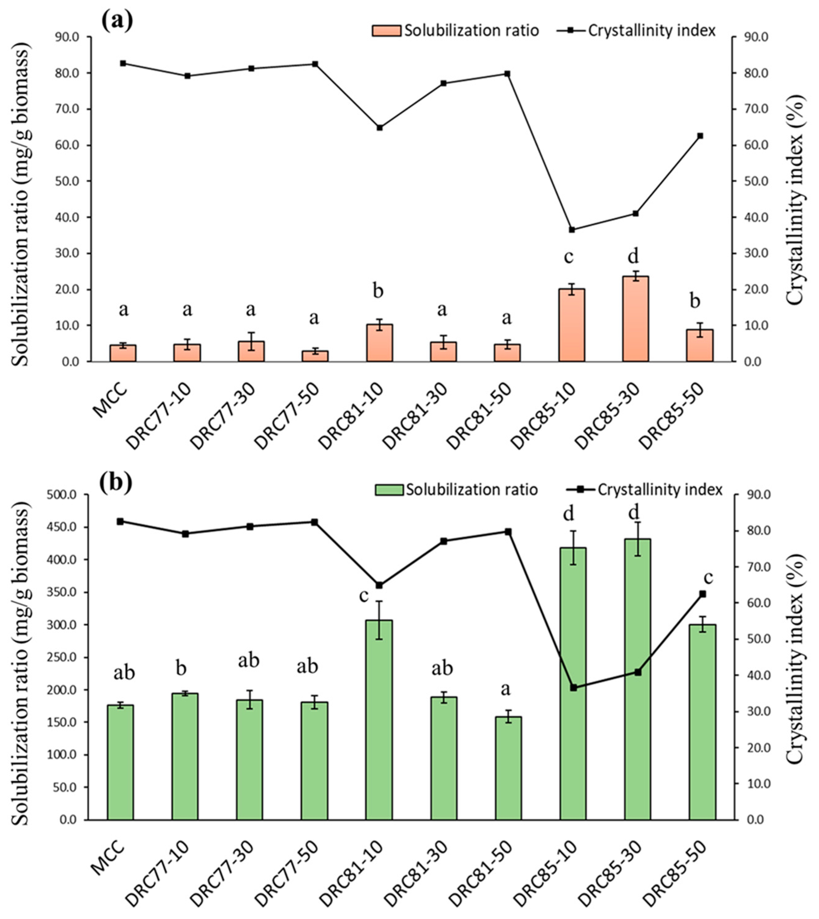 Processes 13 01245 g002
