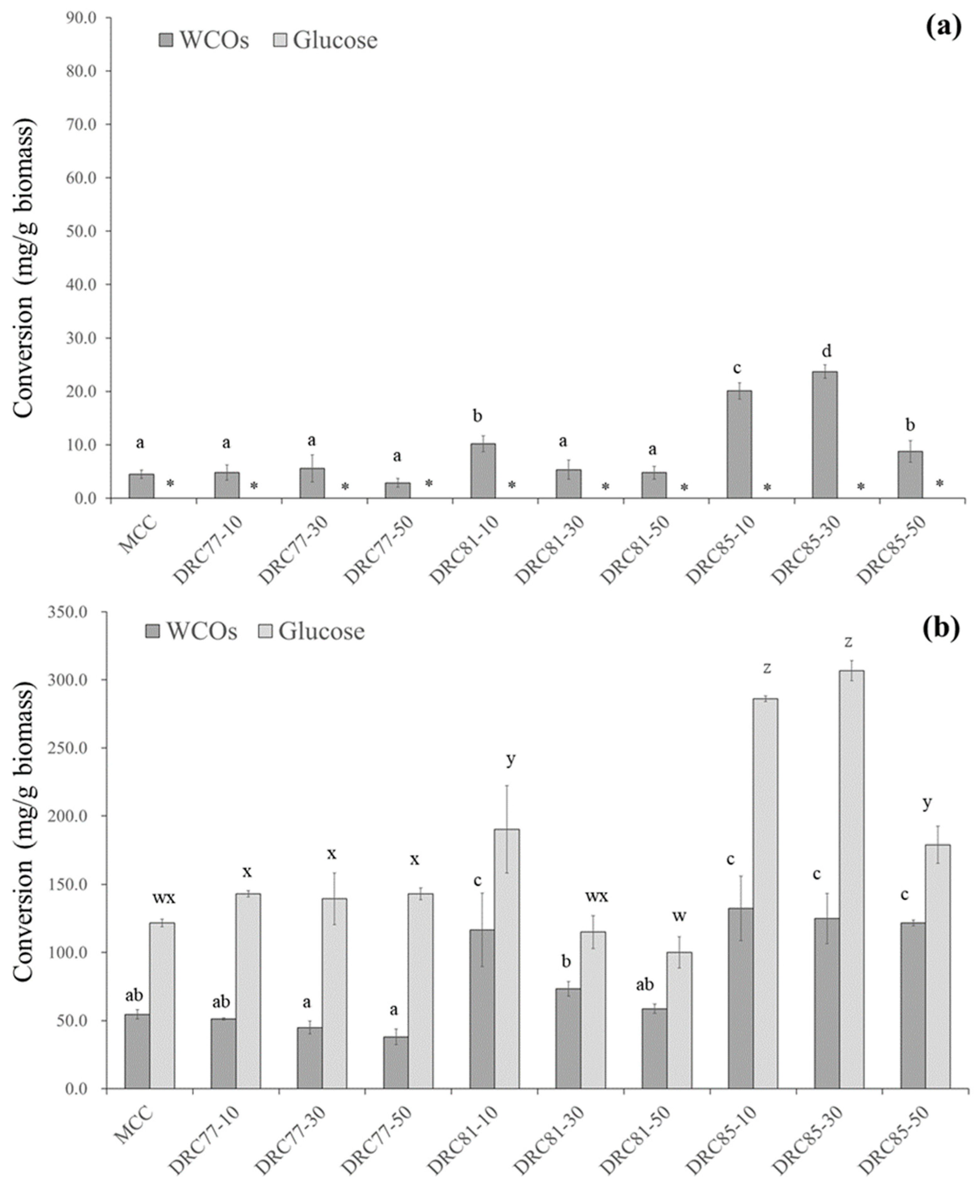 Processes 13 01245 g003