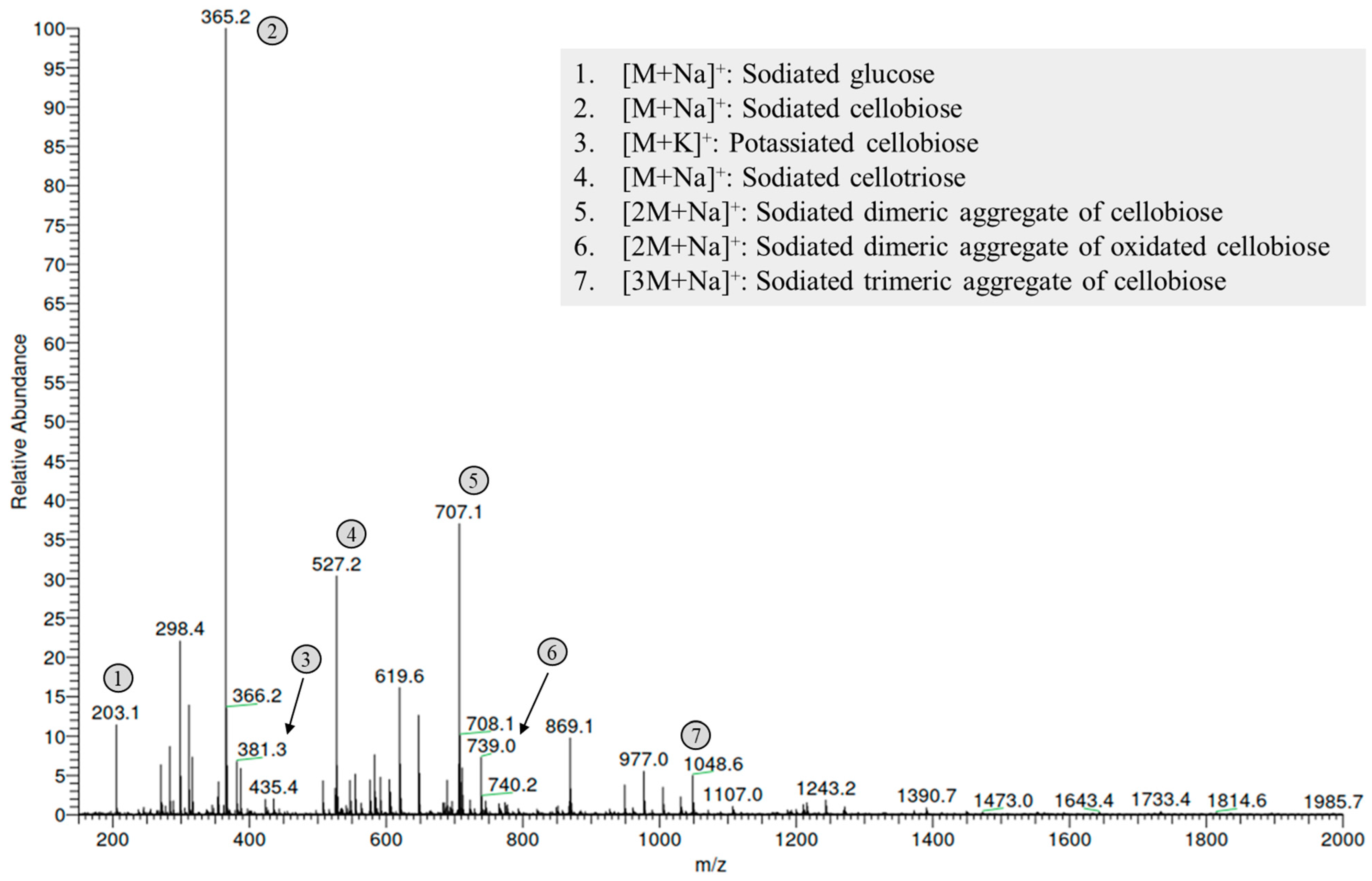 Processes 13 01245 g004