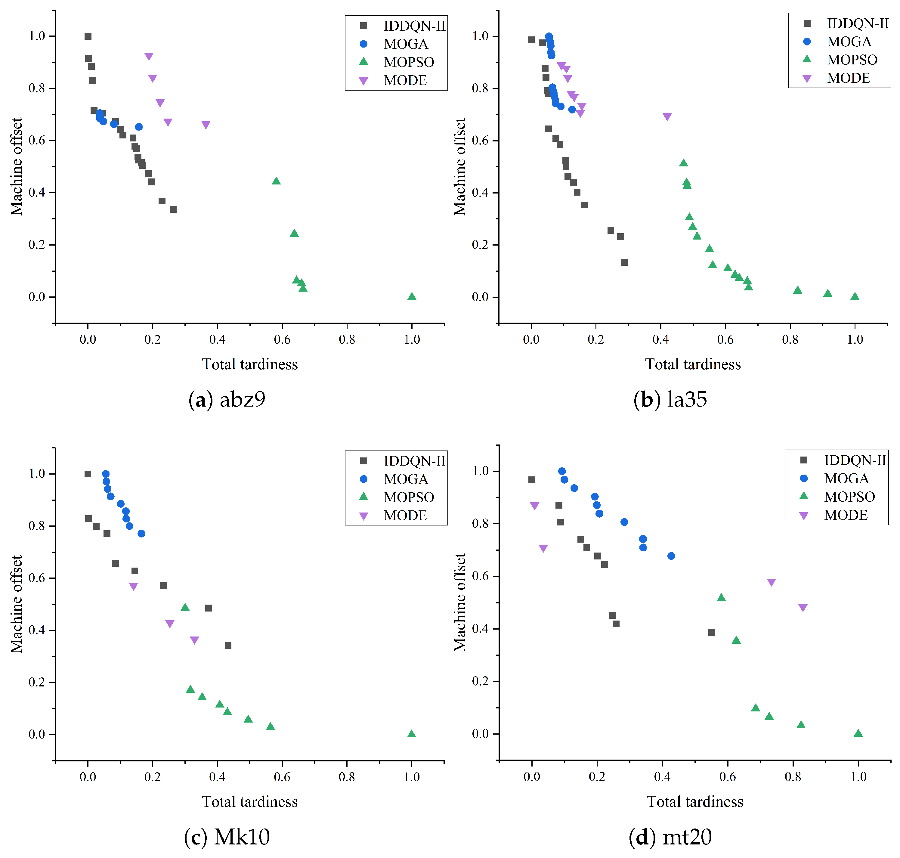 Processes 13 01246 g005