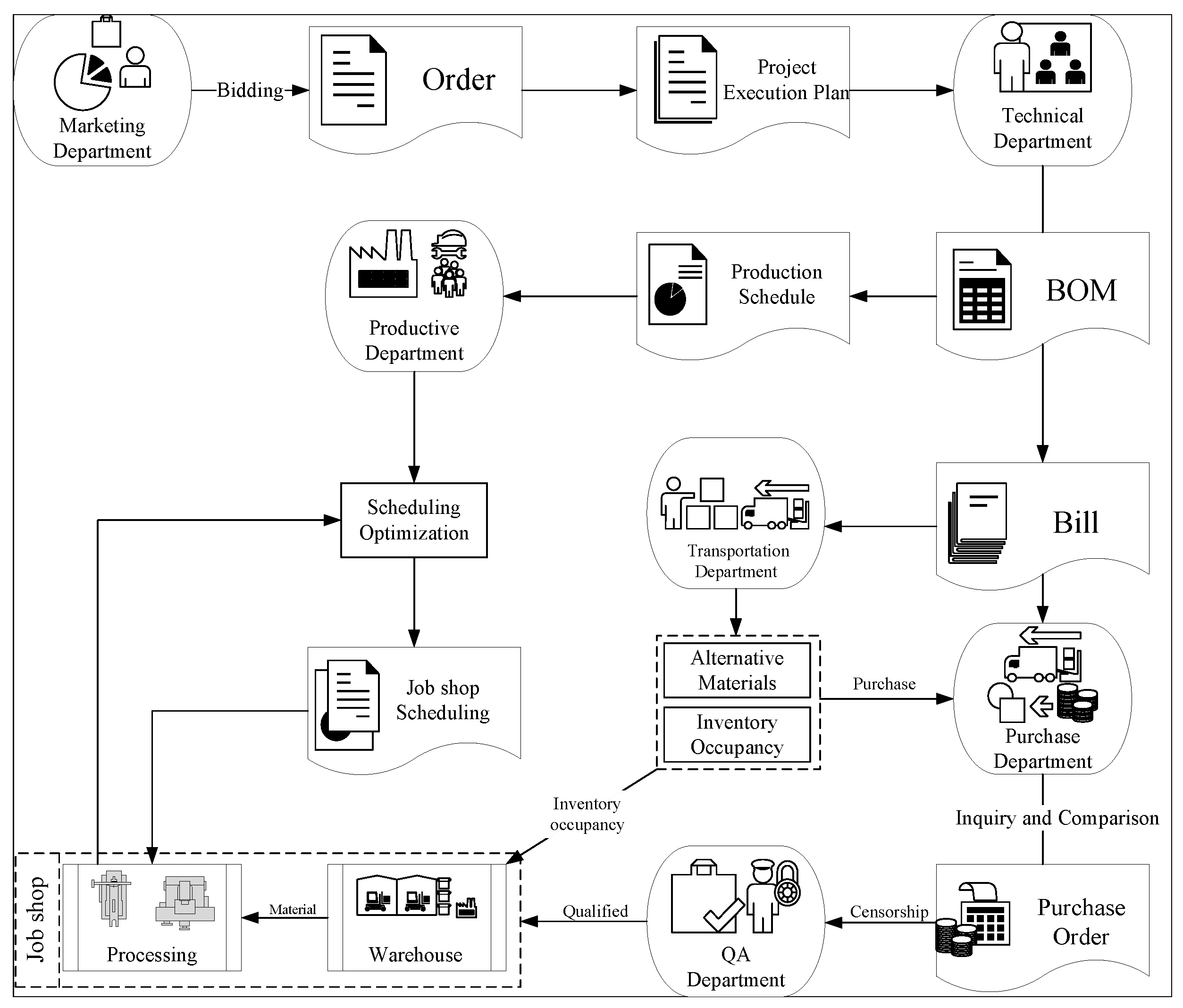 Processes 13 01246 g006