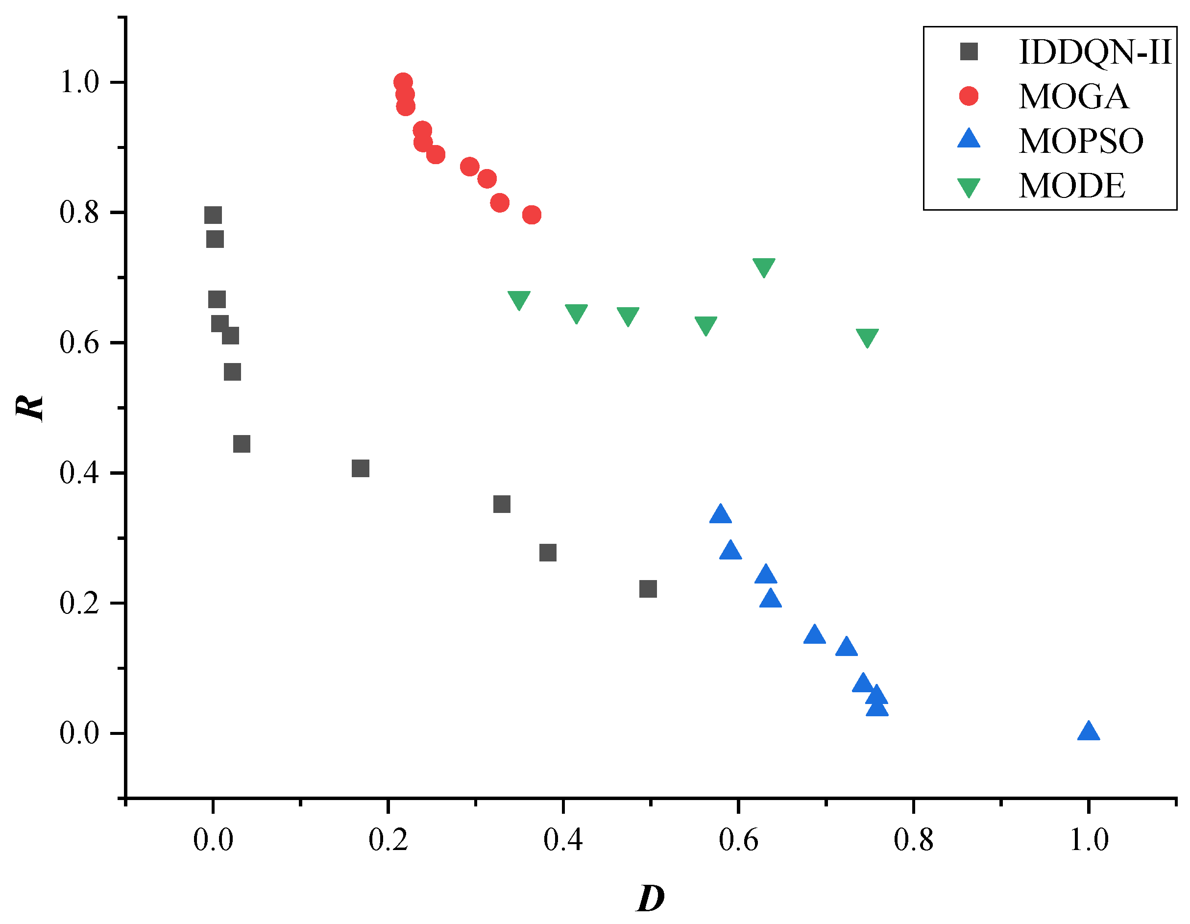 Processes 13 01246 g007