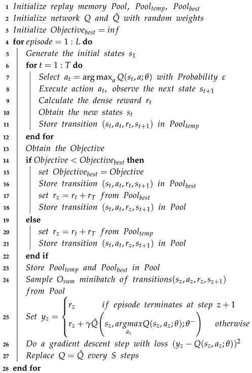 Processes 13 01246 i001
