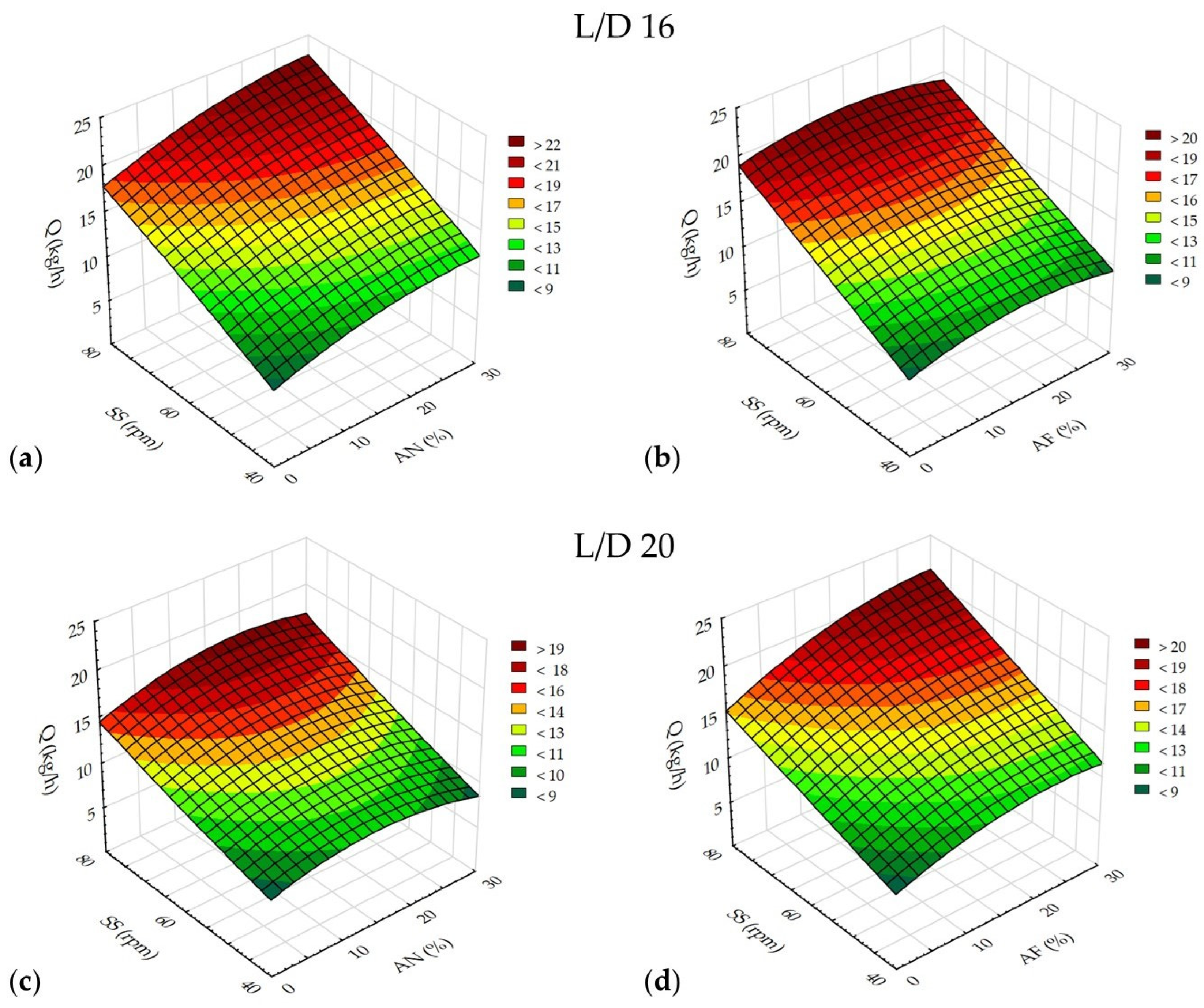 Processes 13 01247 g001