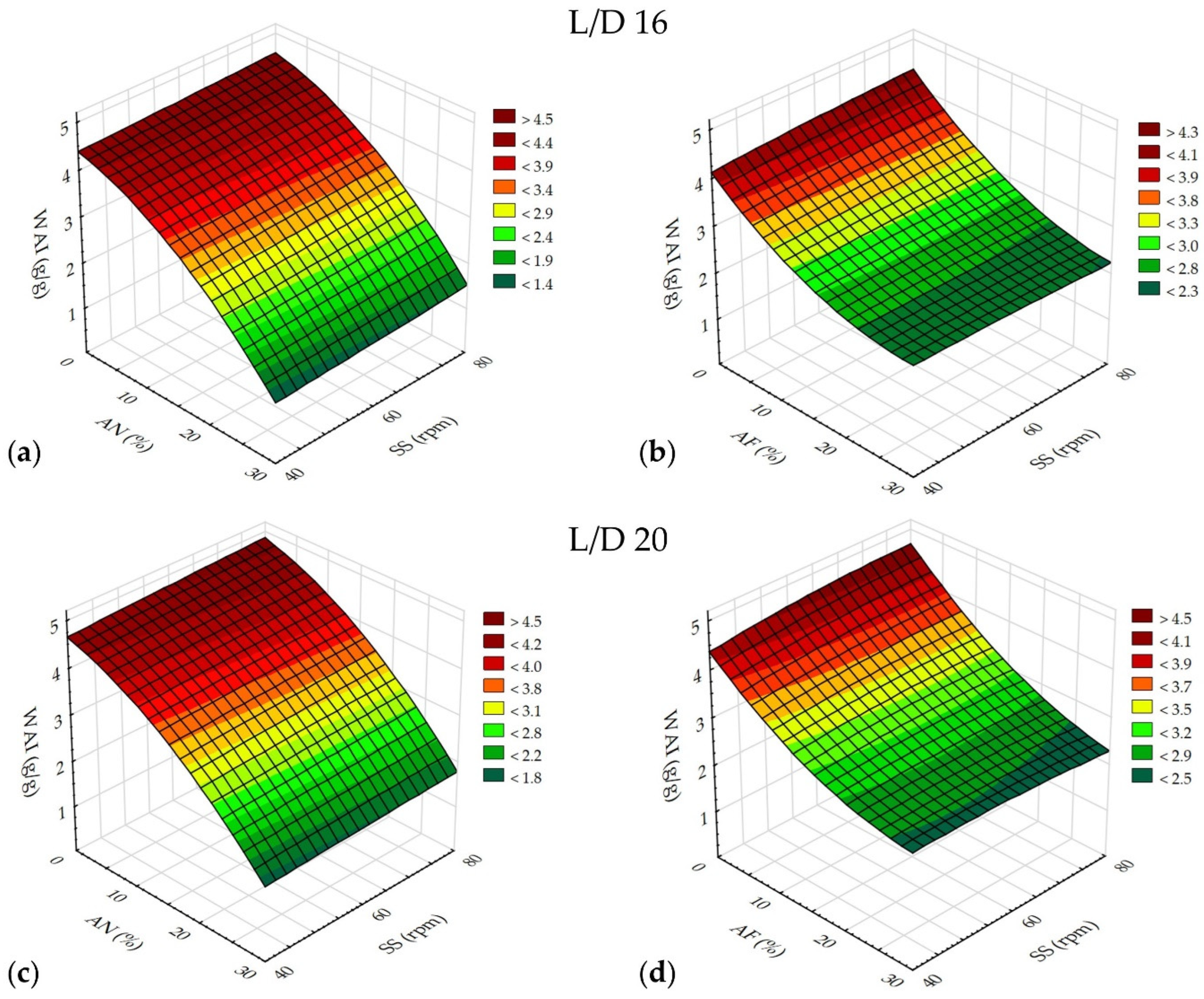 Processes 13 01247 g004