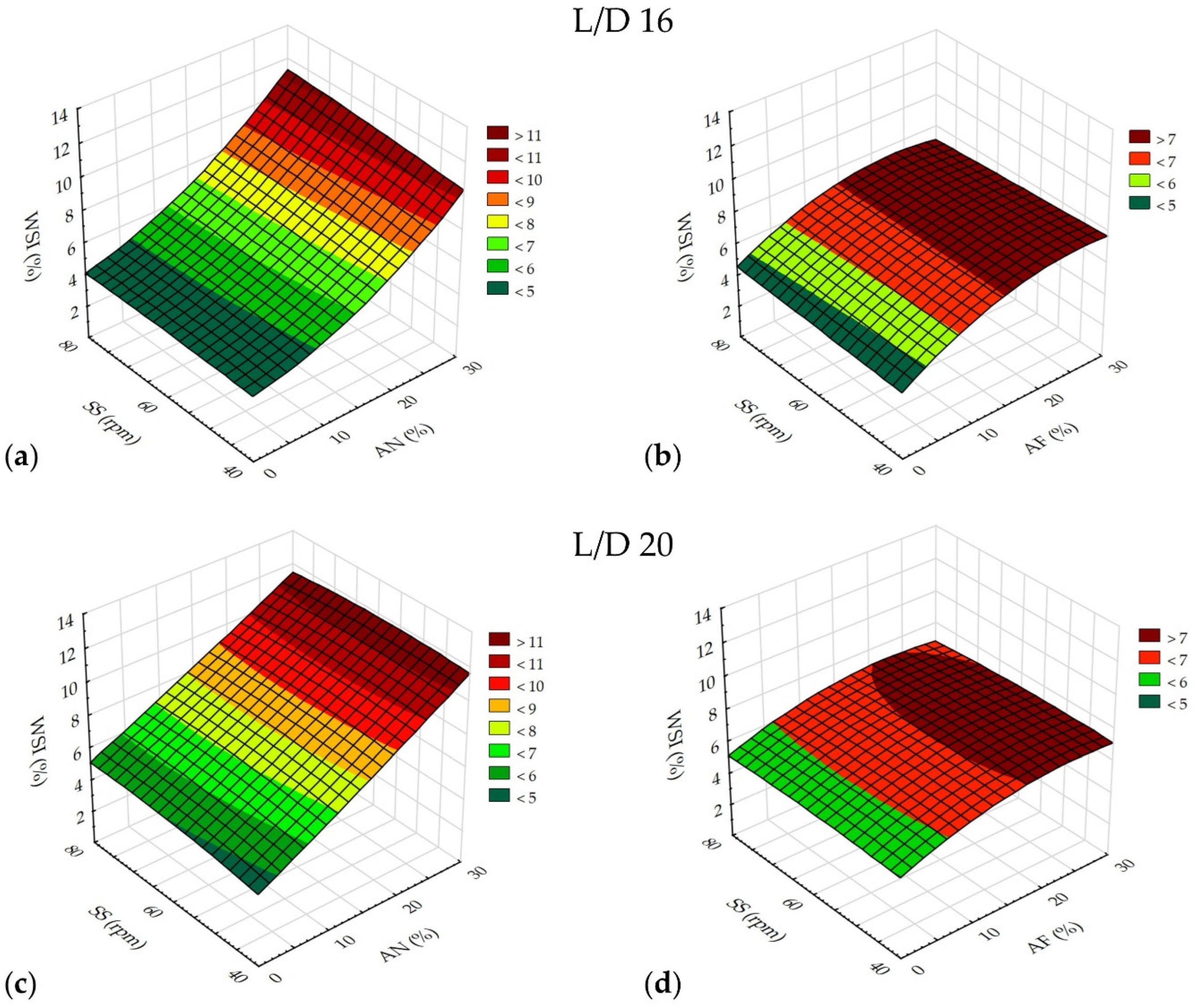 Processes 13 01247 g005