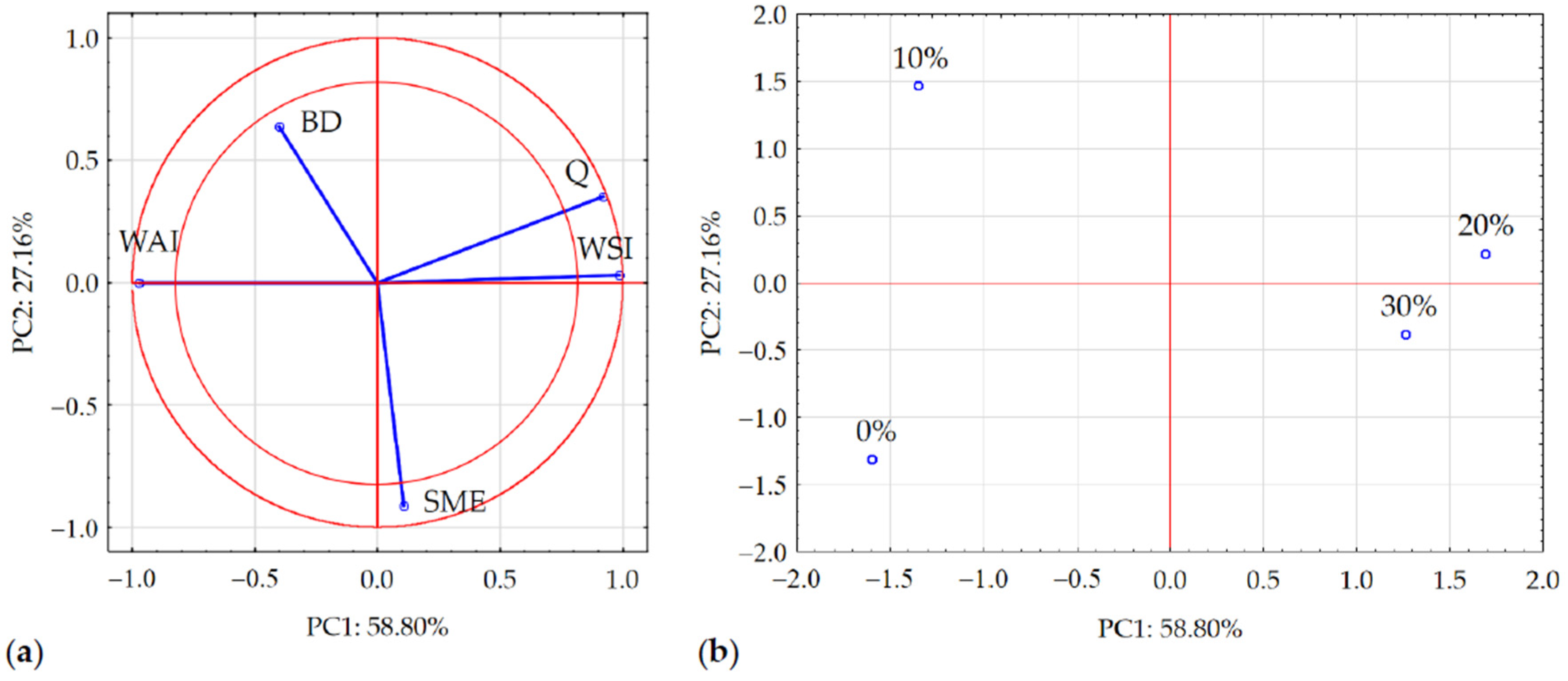 Processes 13 01247 g007