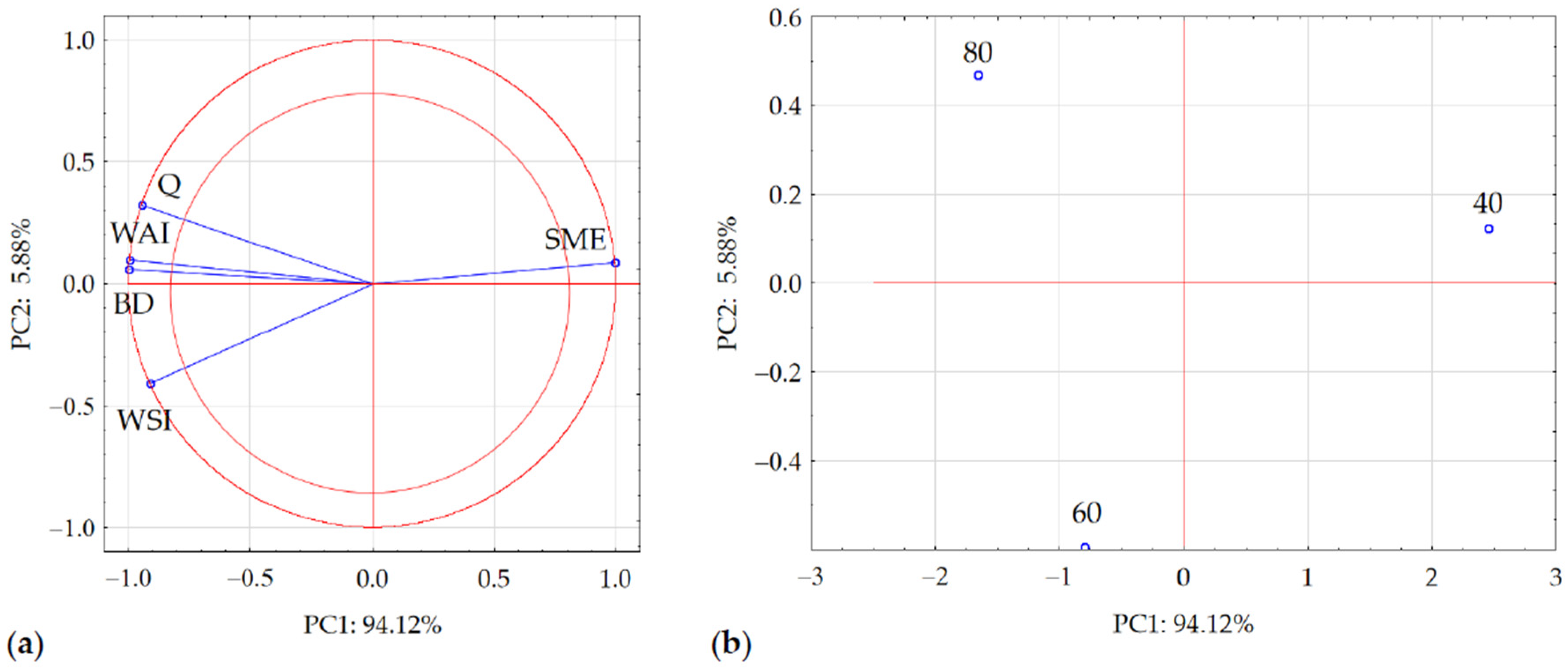 Processes 13 01247 g008