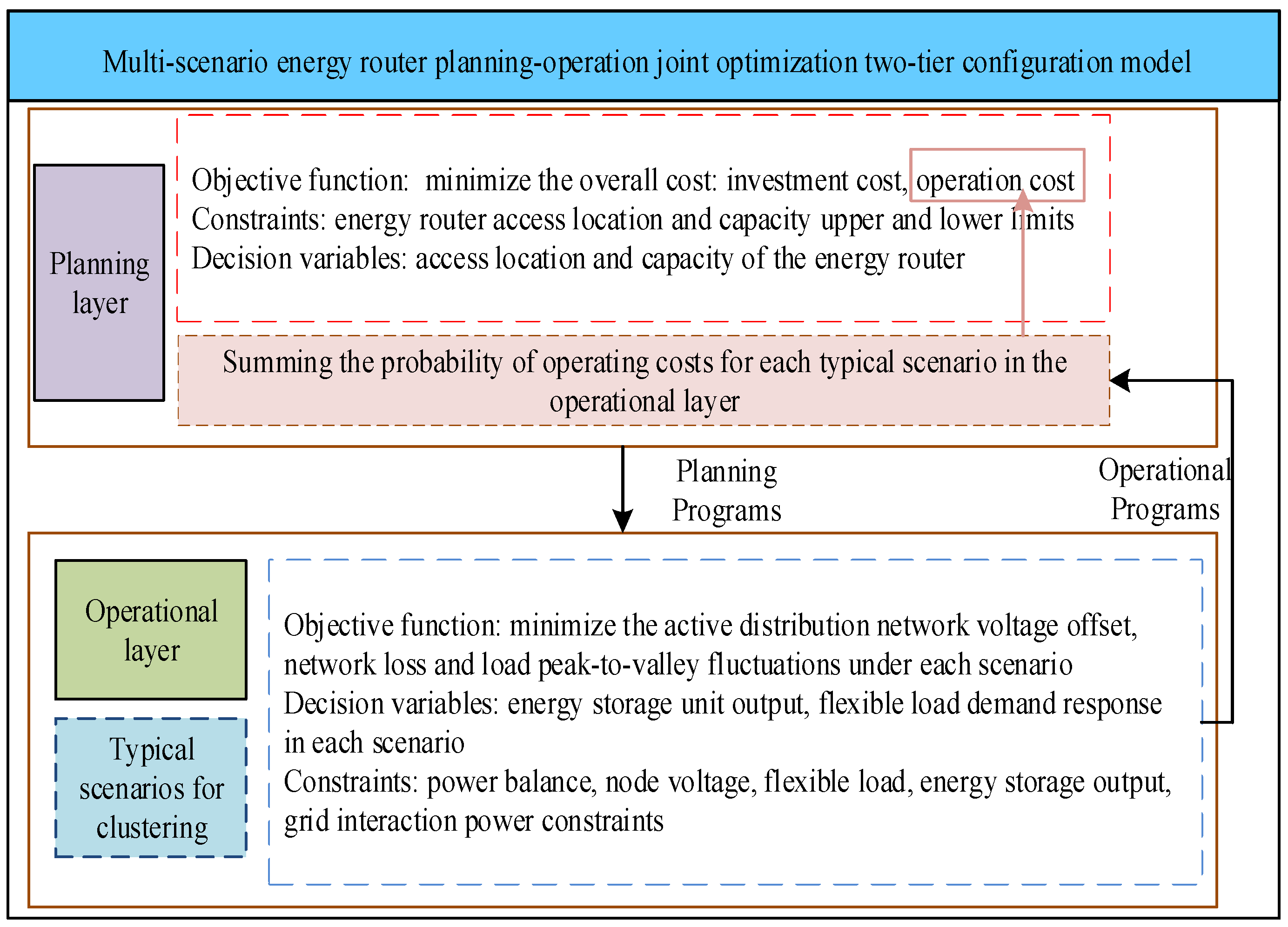 Processes 13 01248 g001