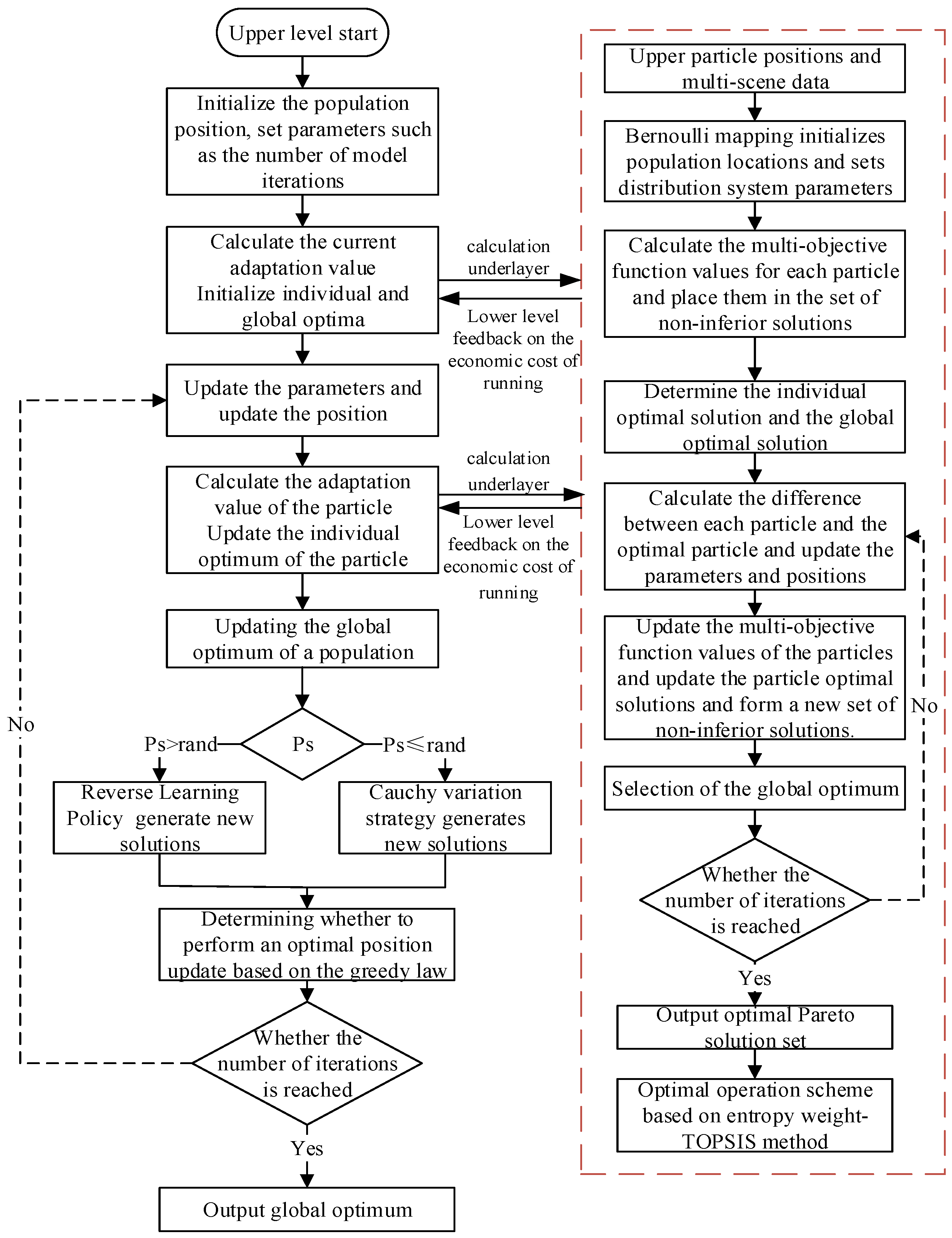 Processes 13 01248 g002