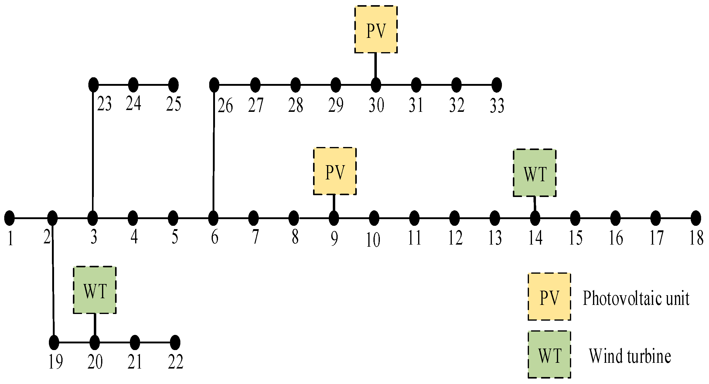 Processes 13 01248 g003