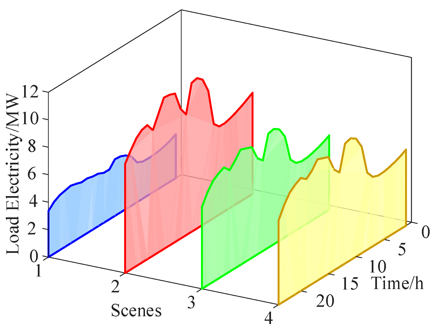 Processes 13 01248 g005