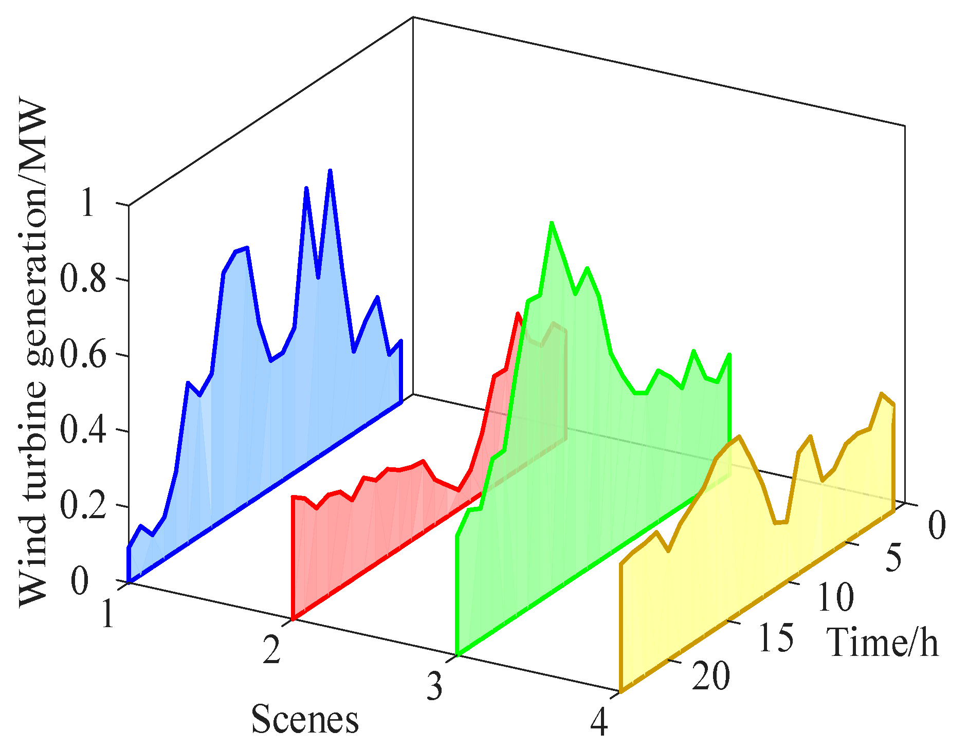 Processes 13 01248 g006