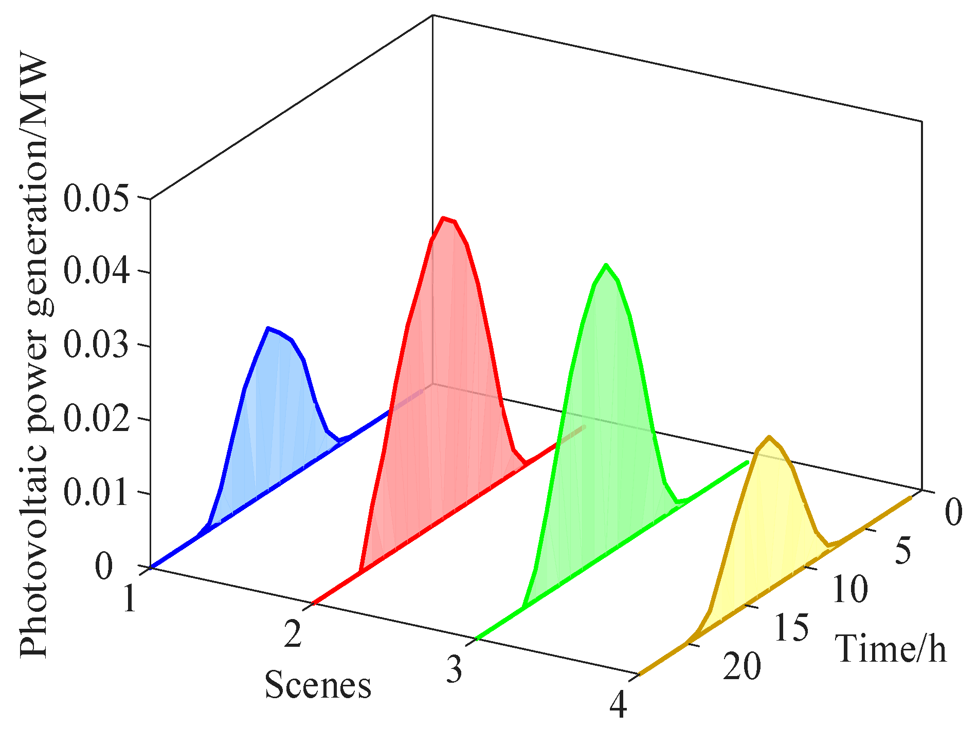 Processes 13 01248 g007