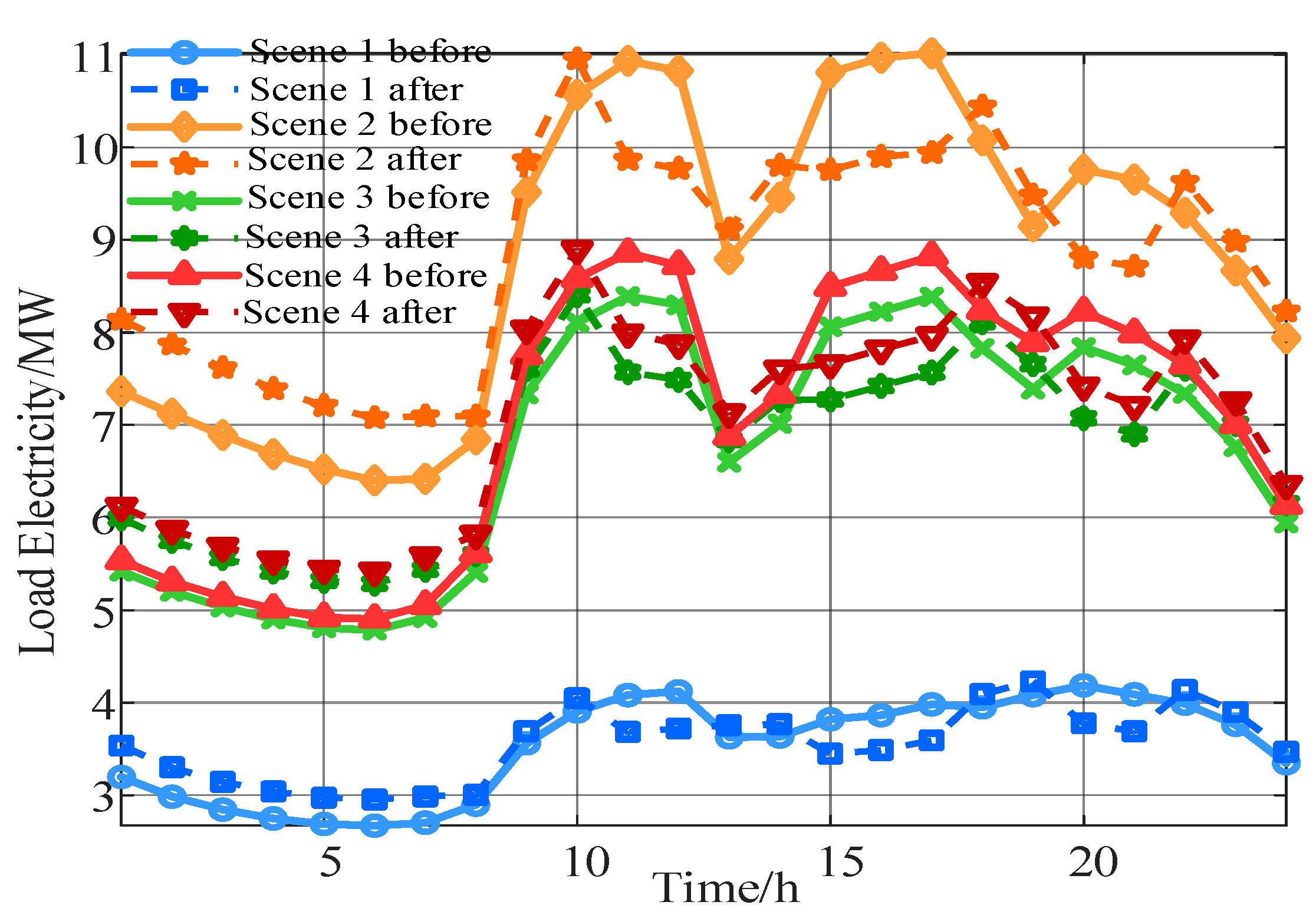 Processes 13 01248 g008