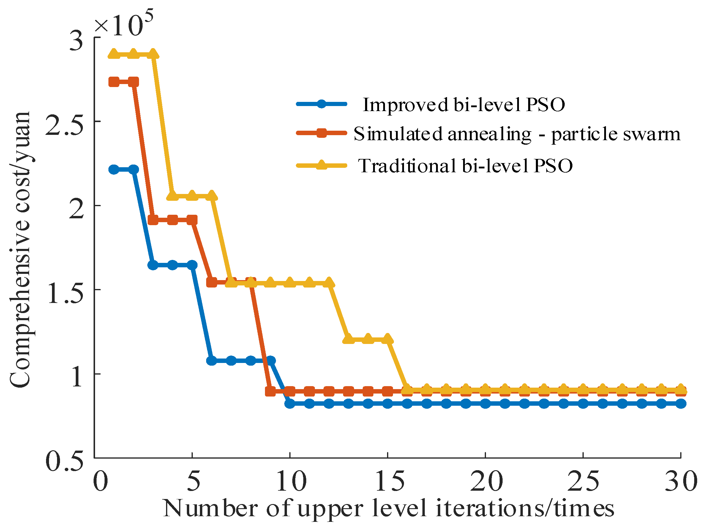 Processes 13 01248 g010
