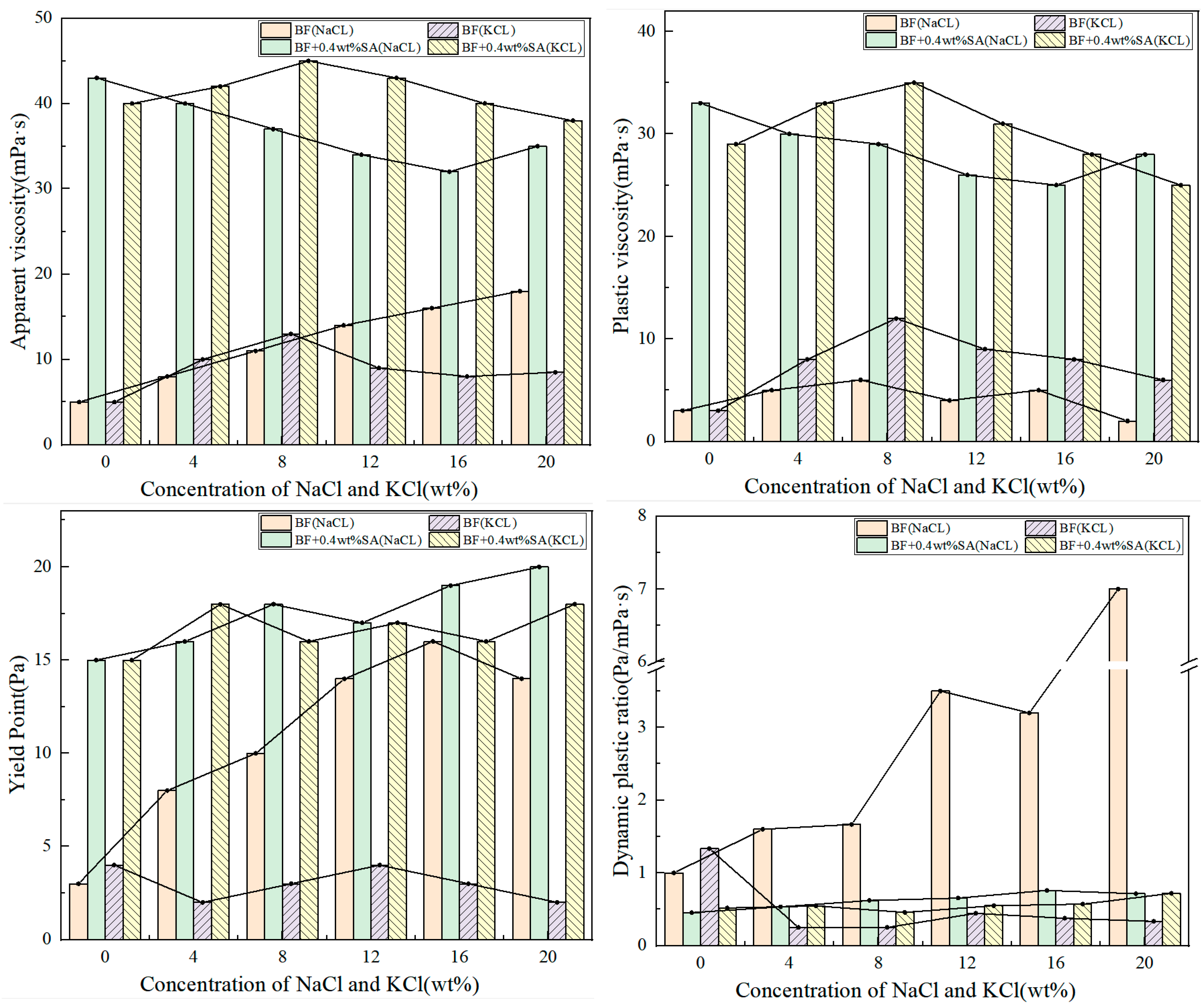 Processes 13 01250 g005