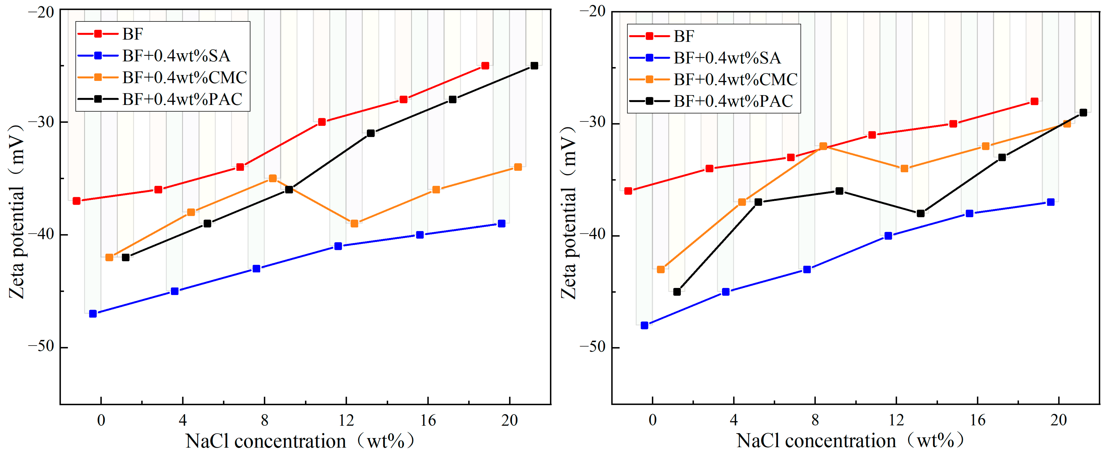 Processes 13 01250 g006