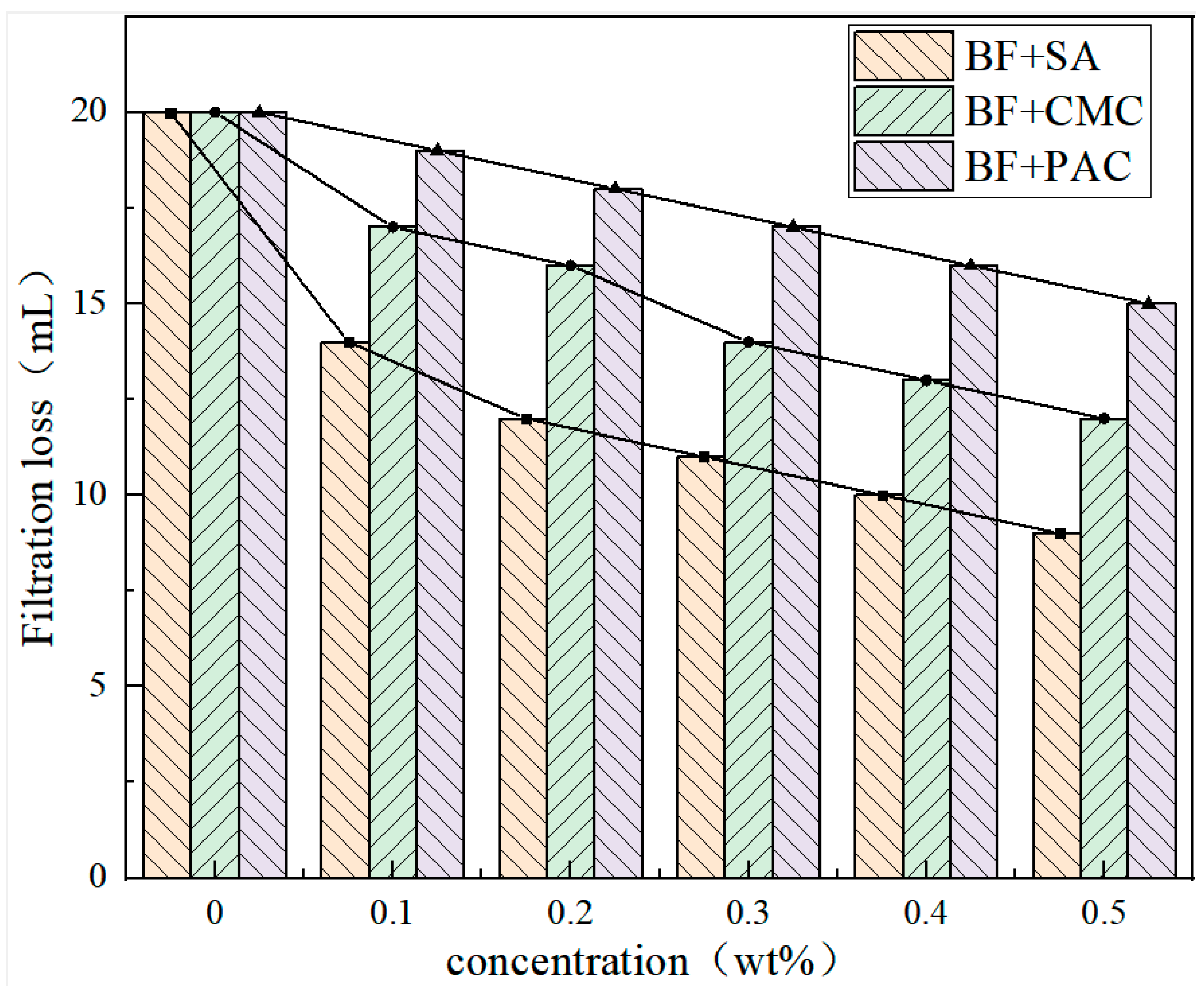 Processes 13 01250 g007