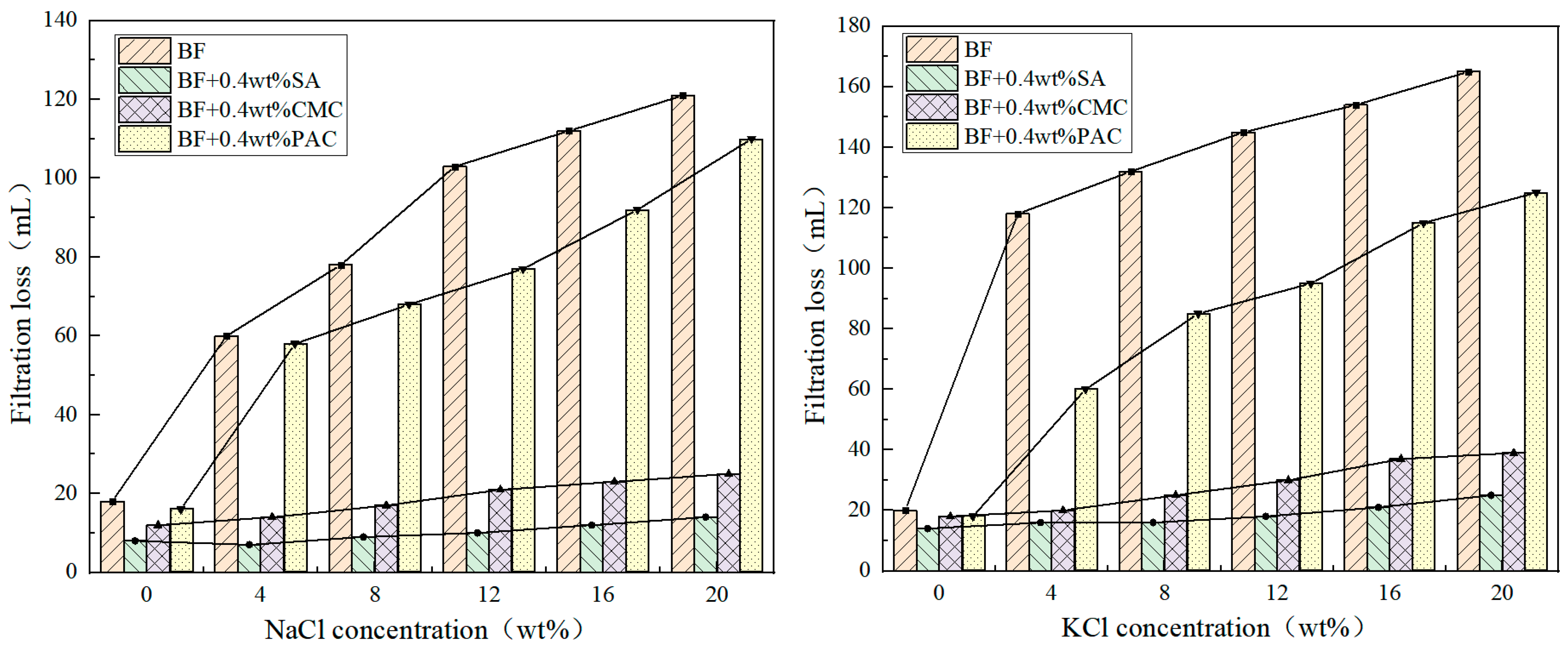 Processes 13 01250 g008