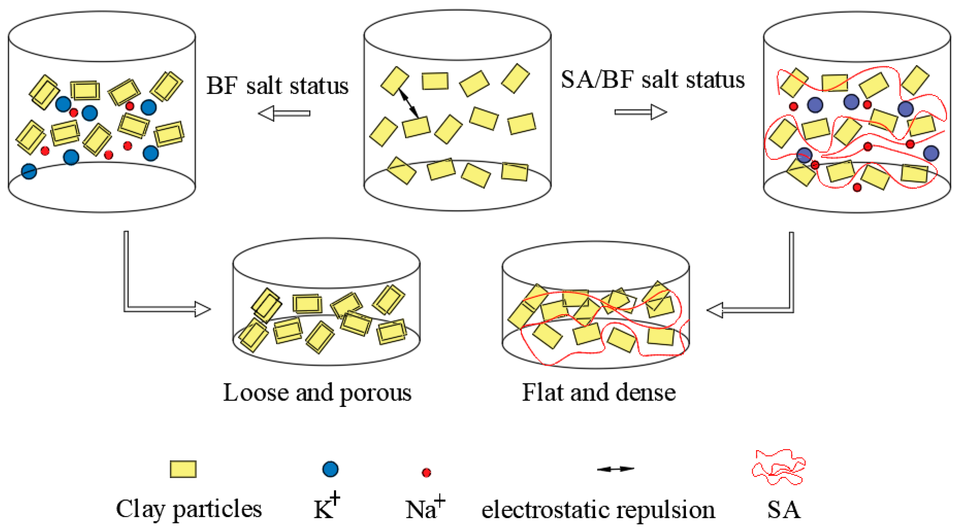 Processes 13 01250 g010