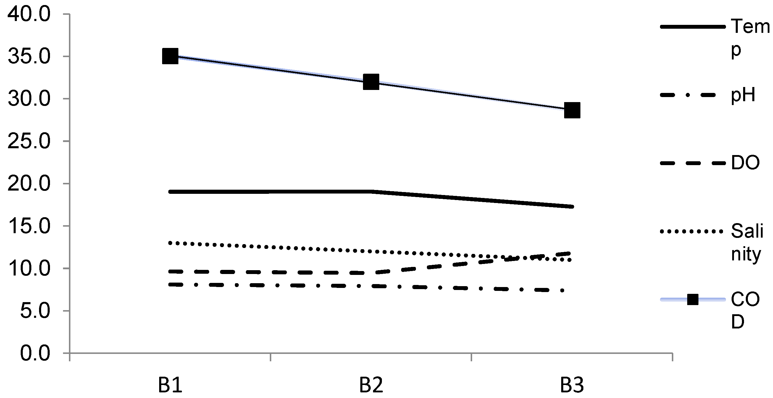 Processes 13 01251 g003