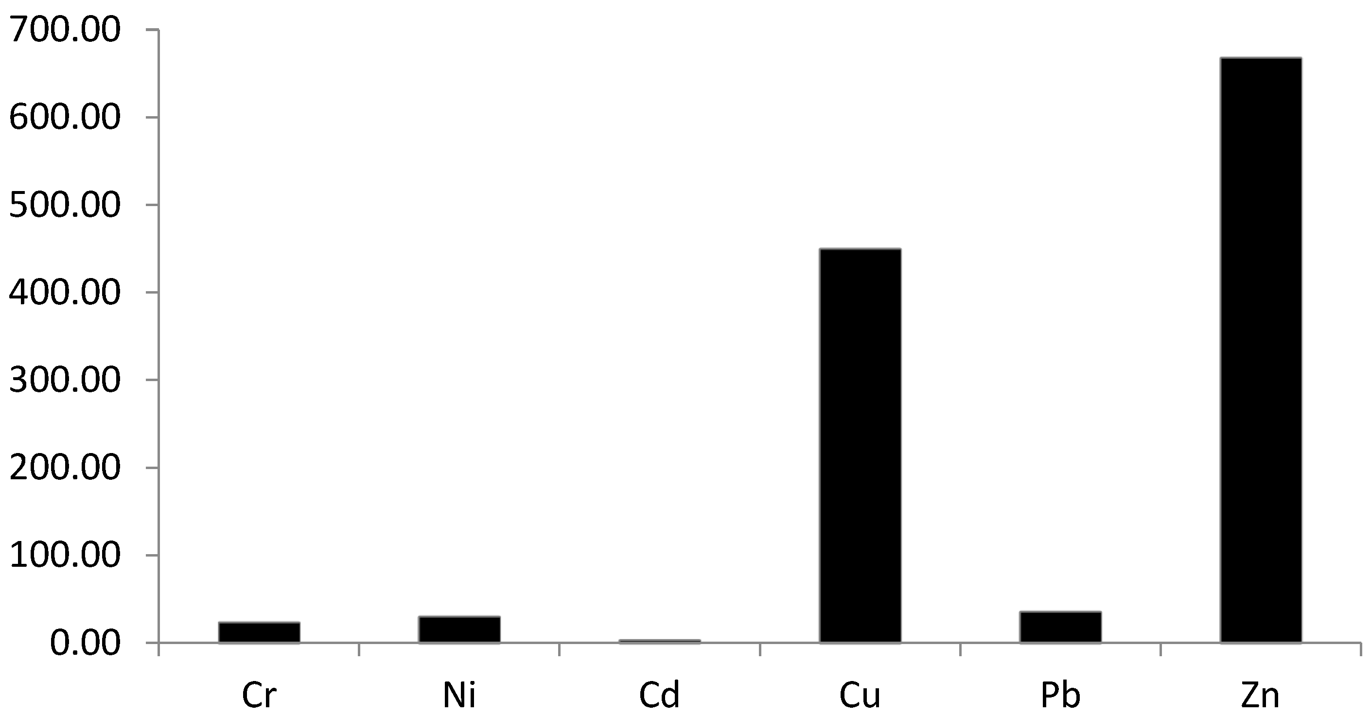 Processes 13 01251 g004
