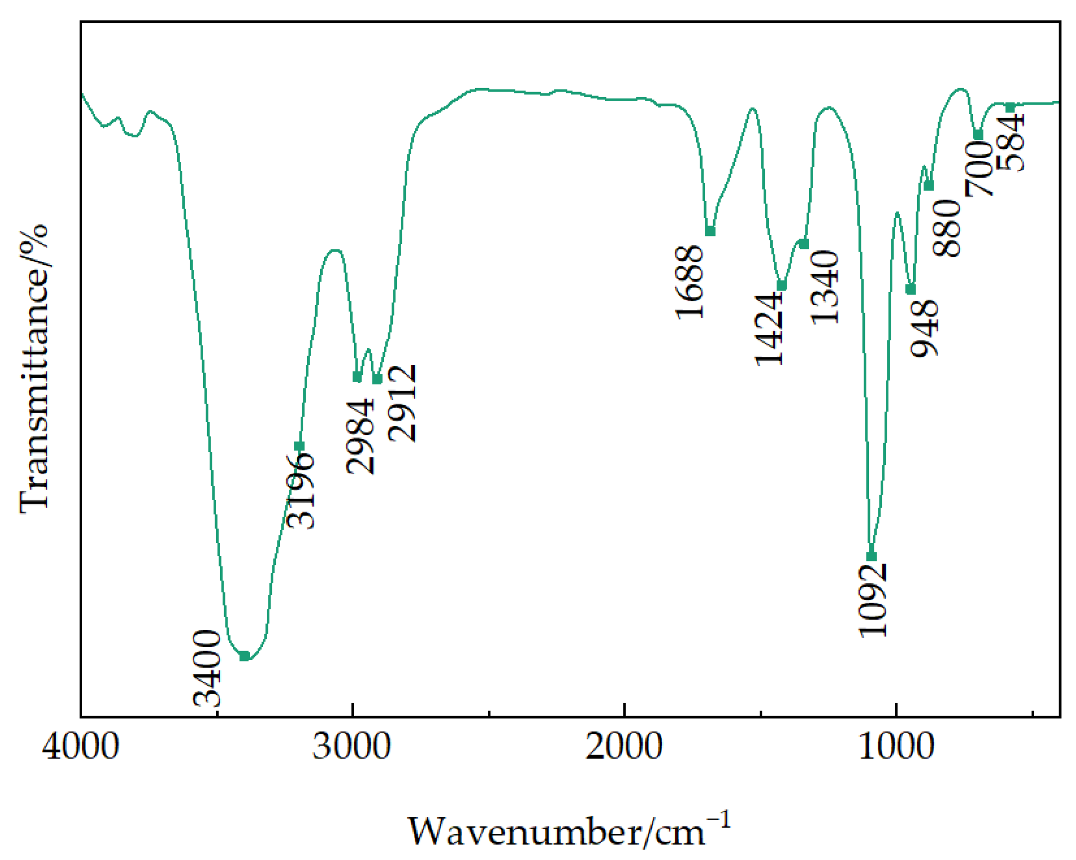 Processes 13 01253 g003