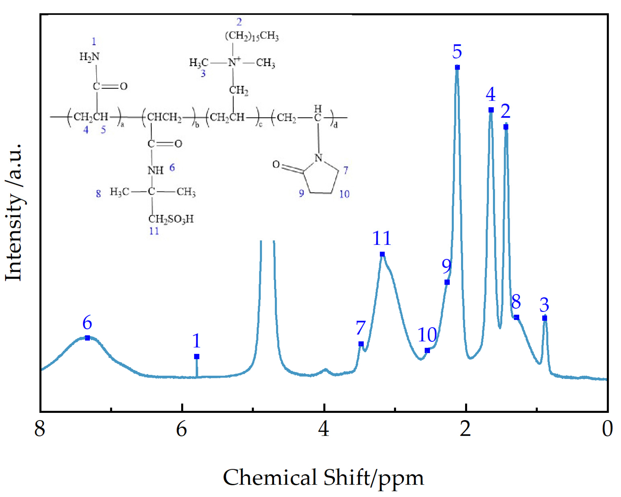 Processes 13 01253 g005