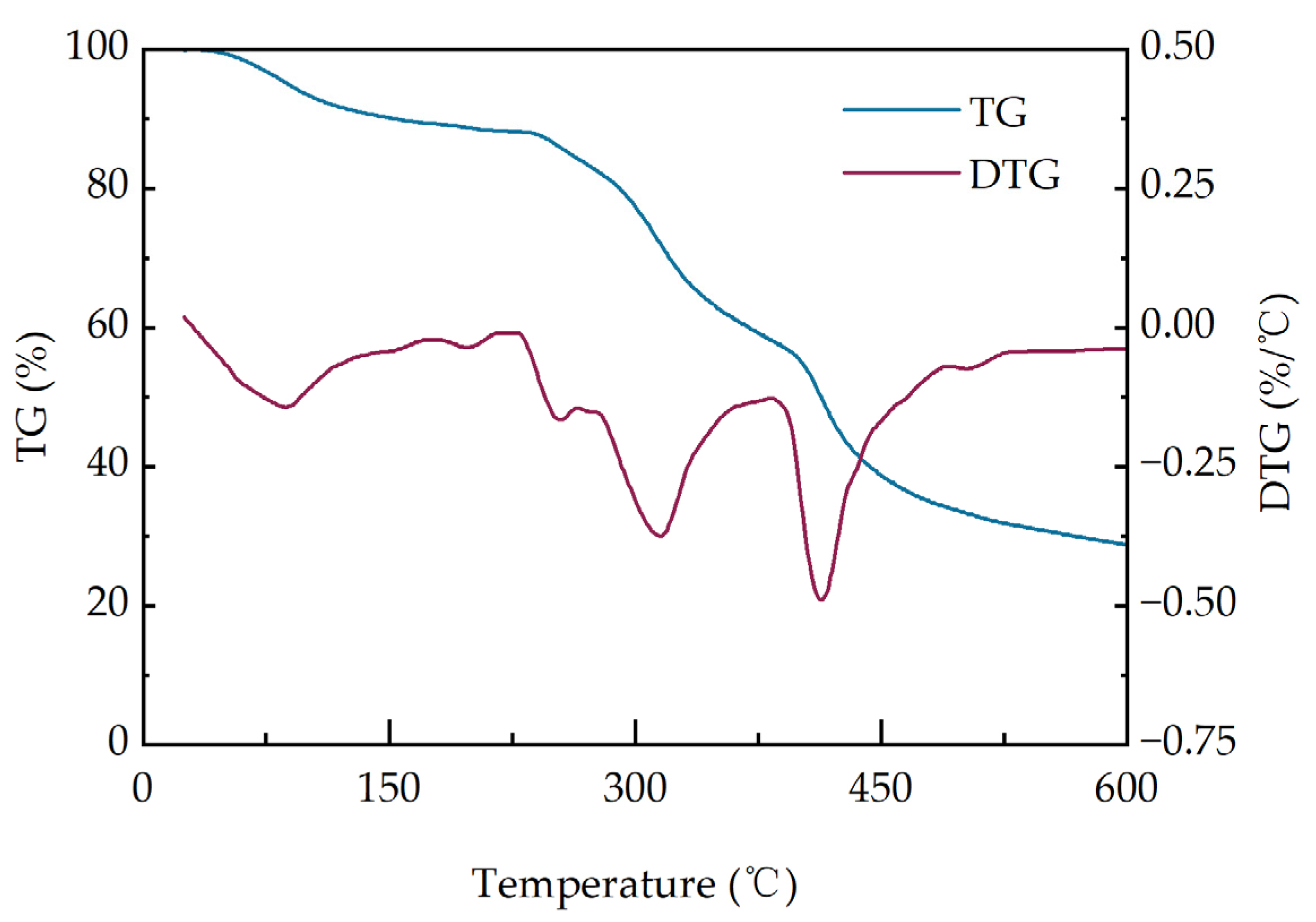 Processes 13 01253 g006