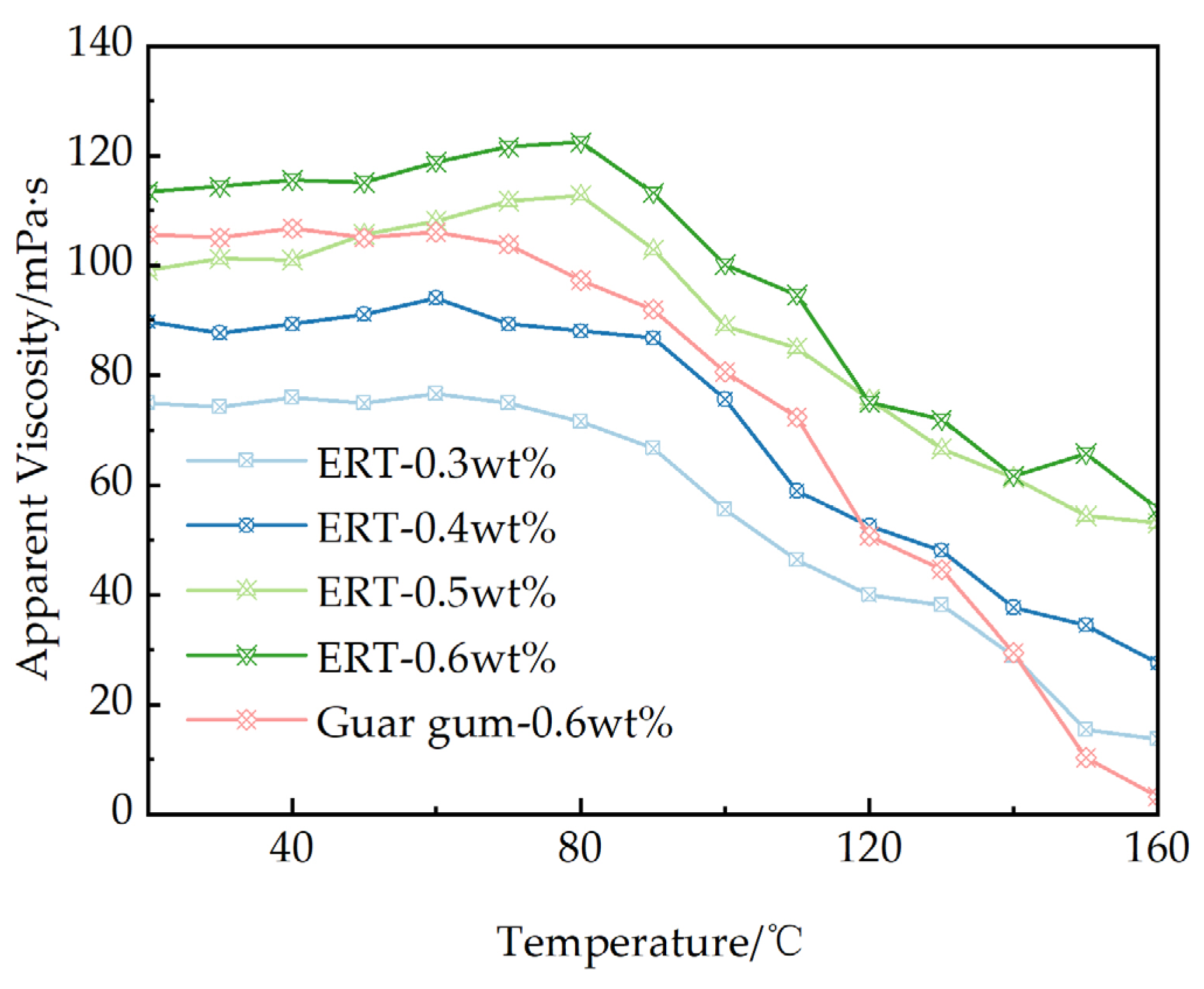 Processes 13 01253 g007