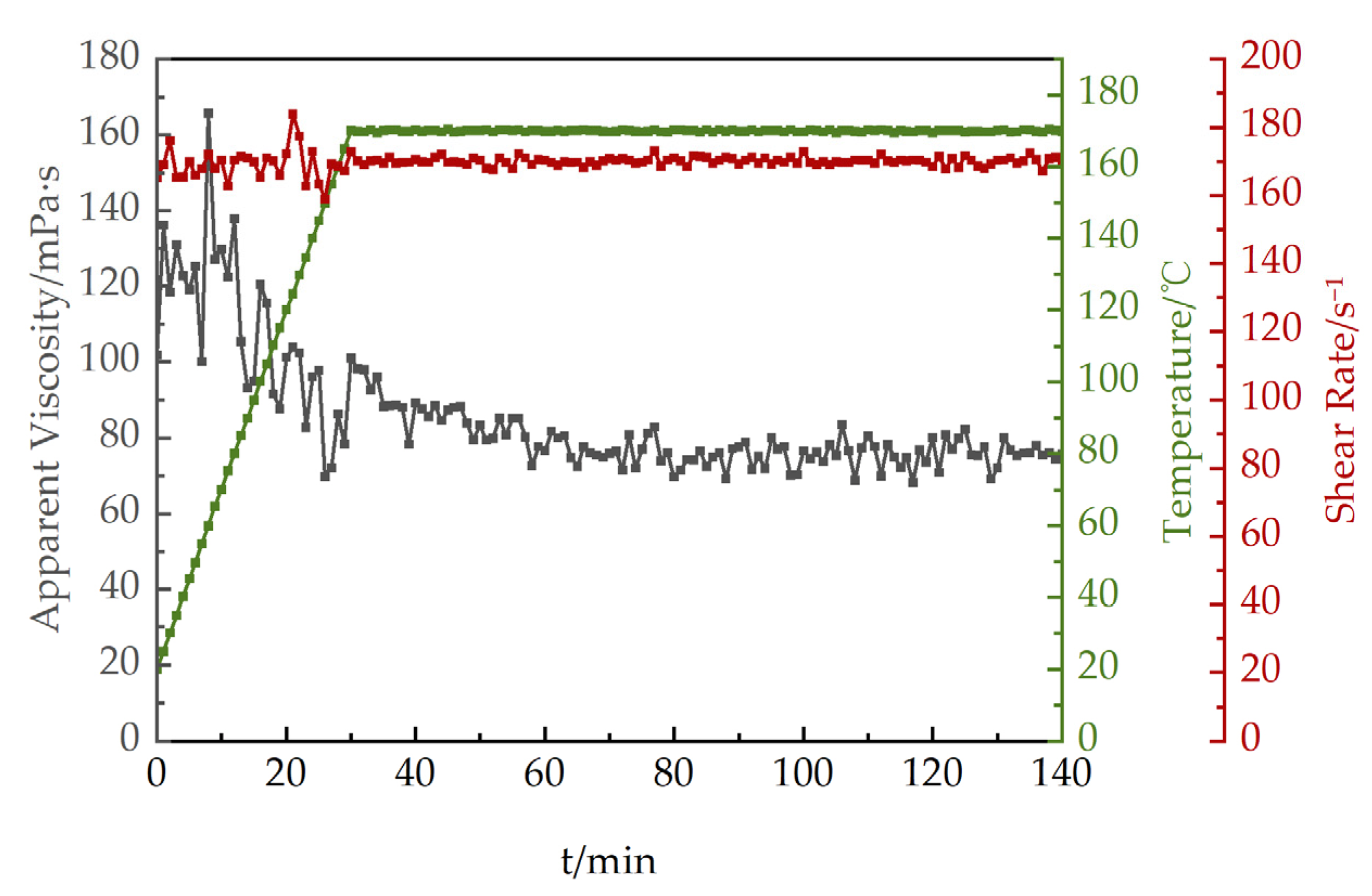 Processes 13 01253 g010