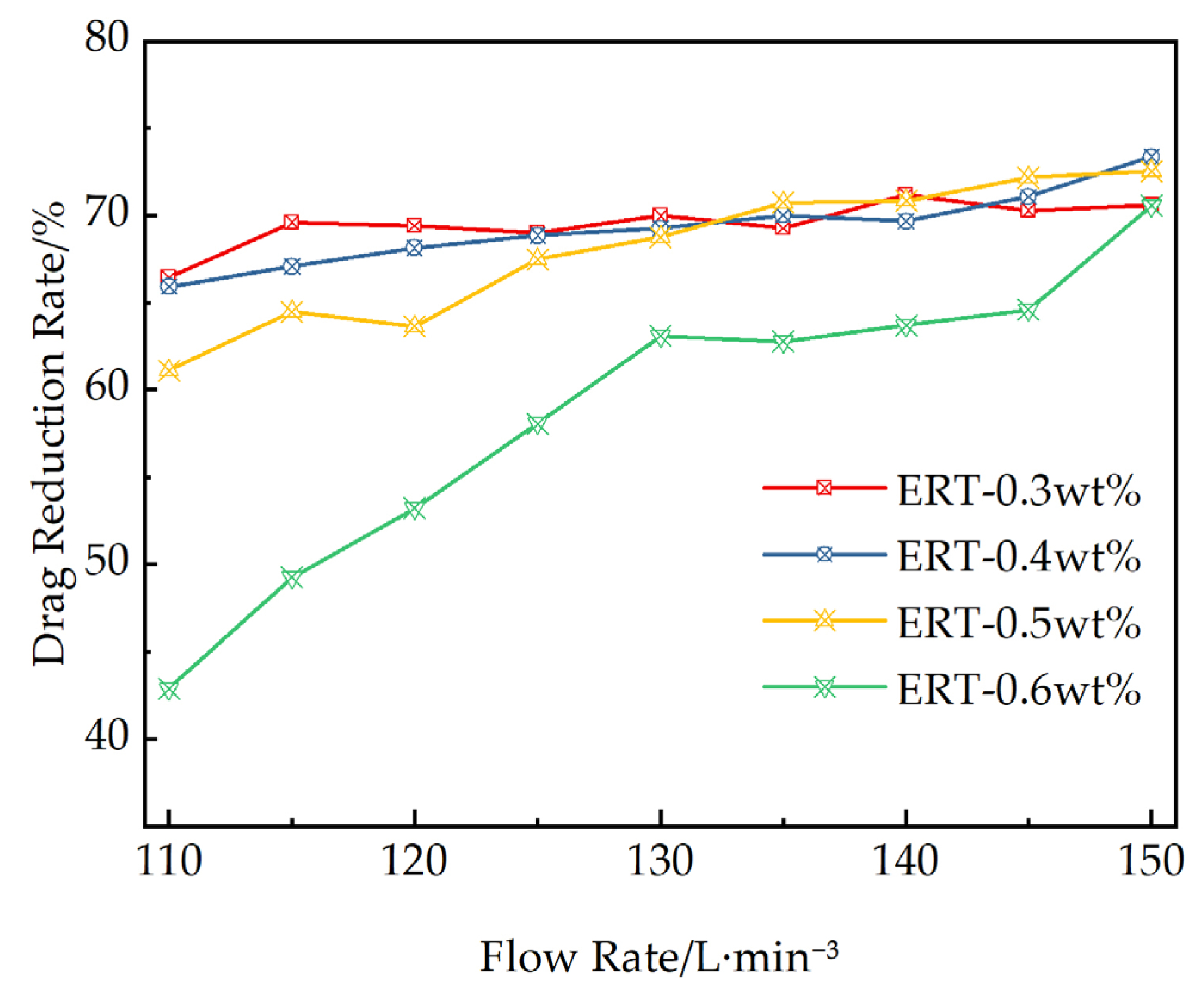 Processes 13 01253 g011